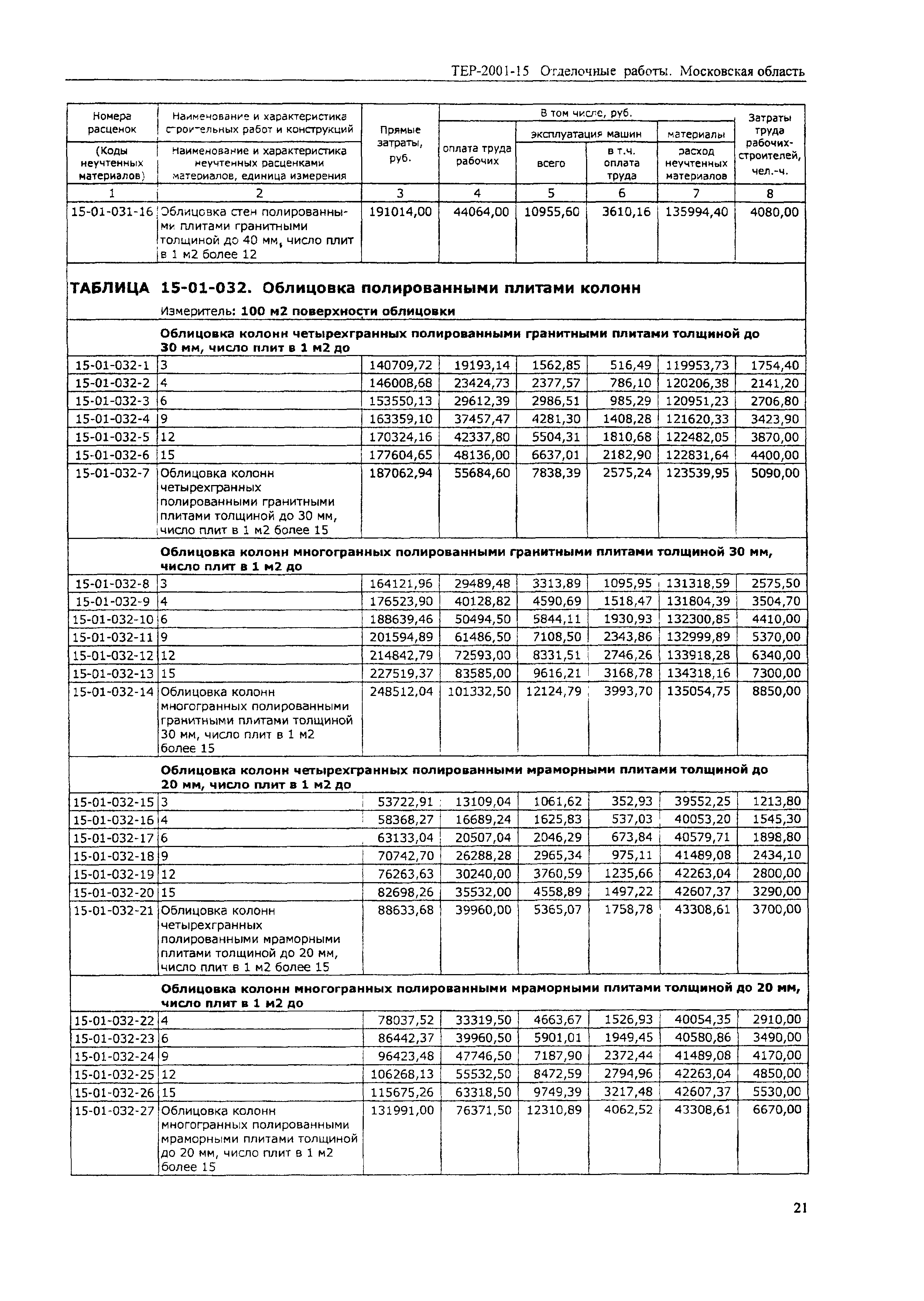 ТЕР 2001-15 Московской области