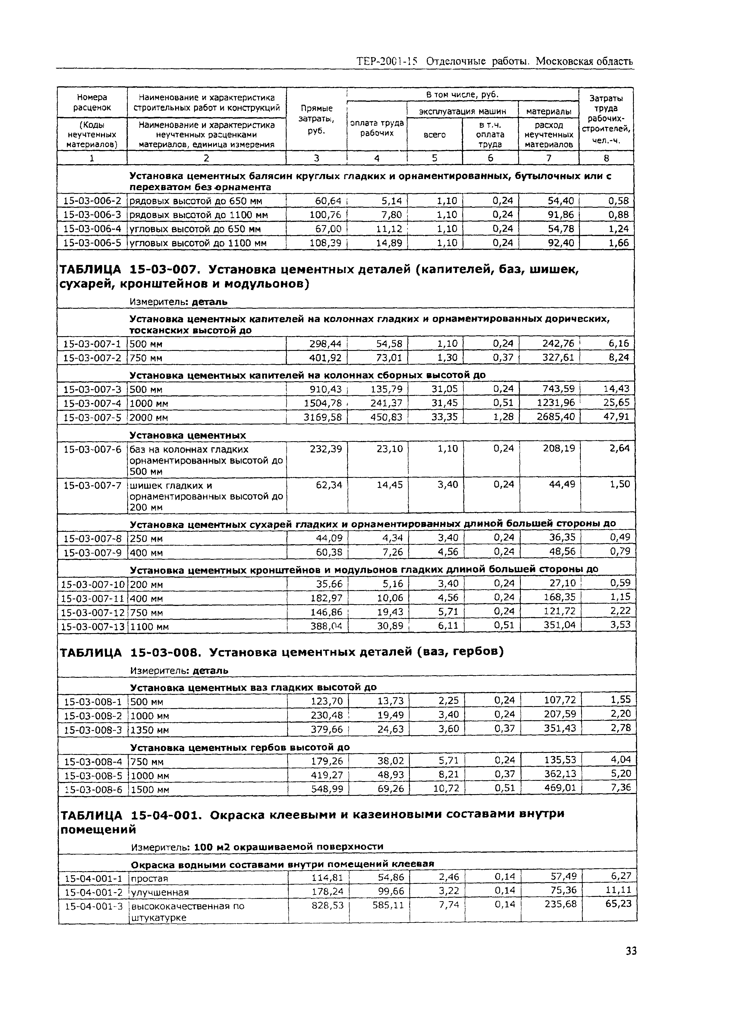 ТЕР 2001-15 Московской области