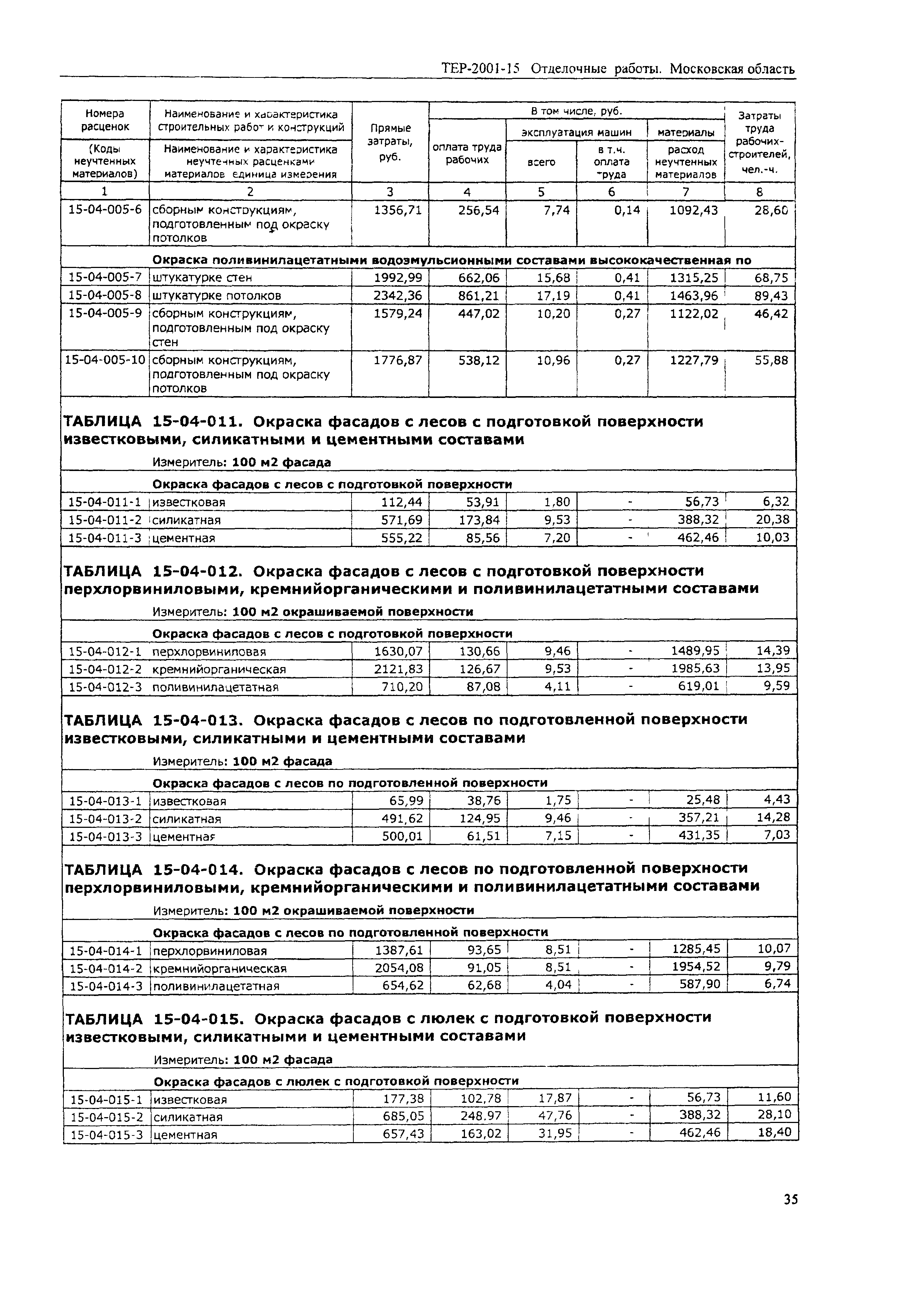 ТЕР 2001-15 Московской области