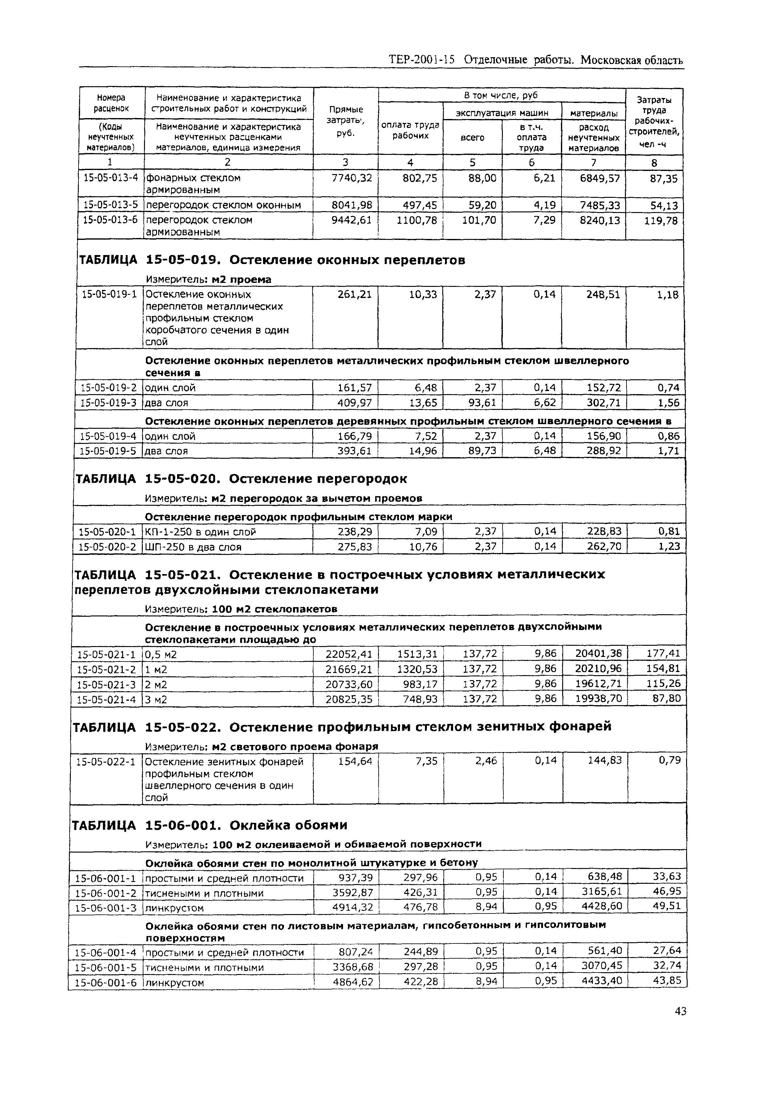 ТЕР 2001-15 Московской области