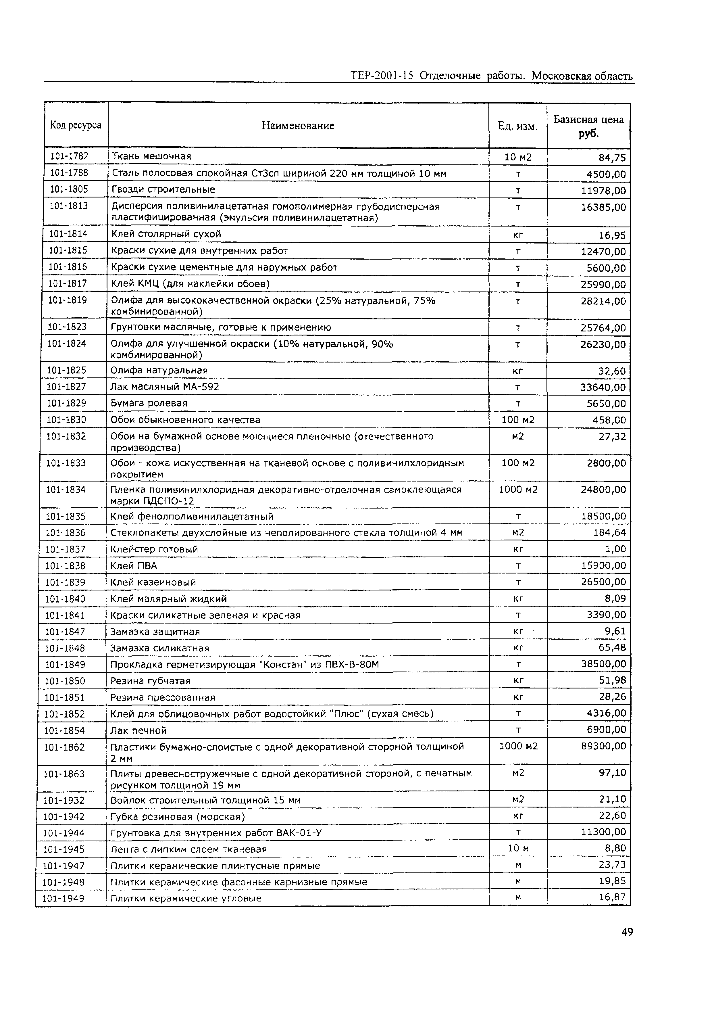 ТЕР 2001-15 Московской области