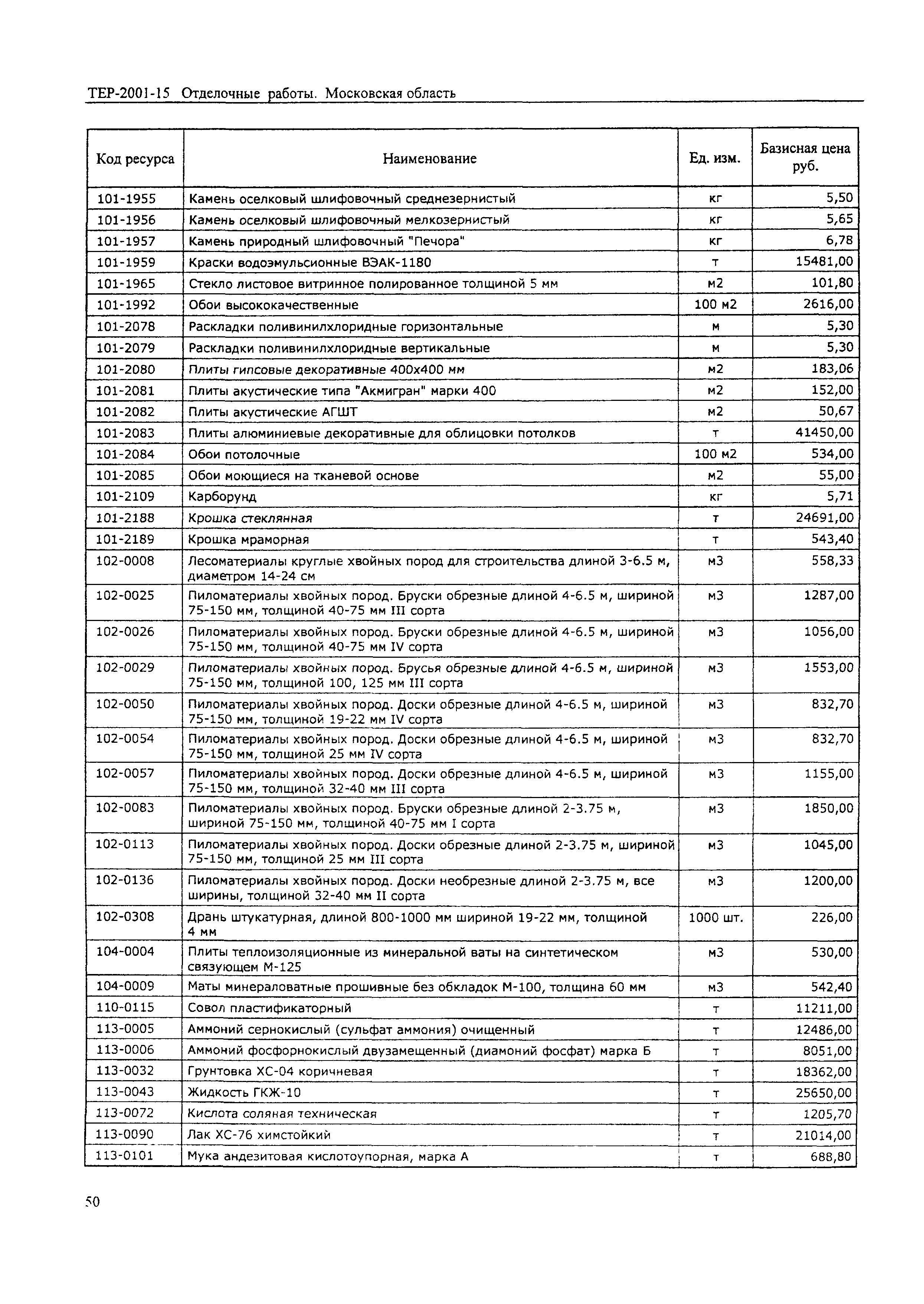 ТЕР 2001-15 Московской области