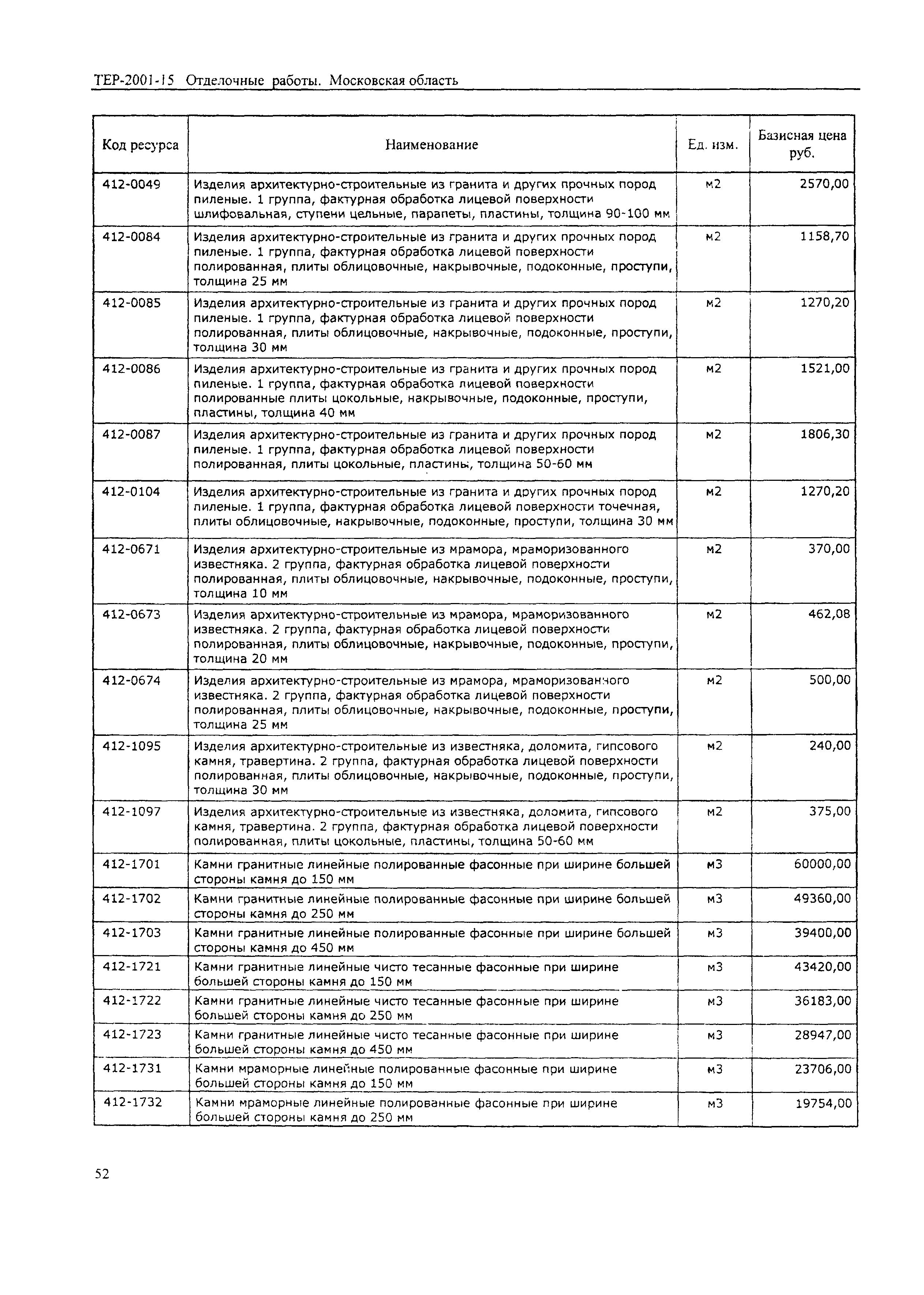 ТЕР 2001-15 Московской области