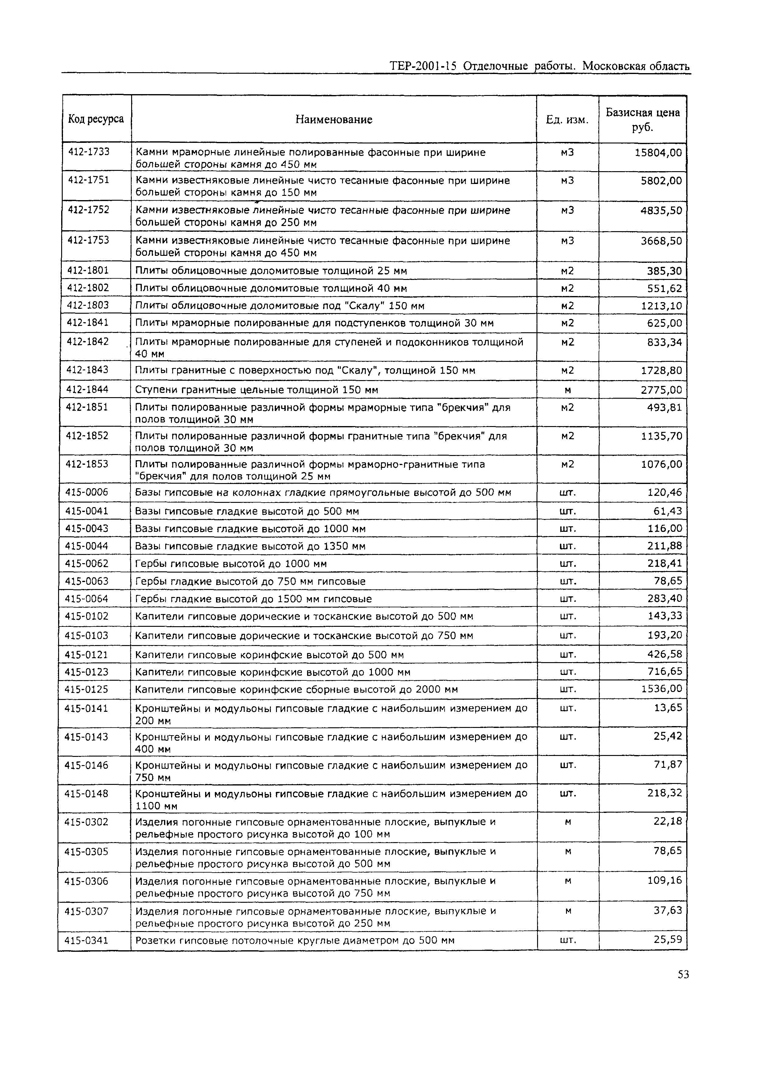 ТЕР 2001-15 Московской области