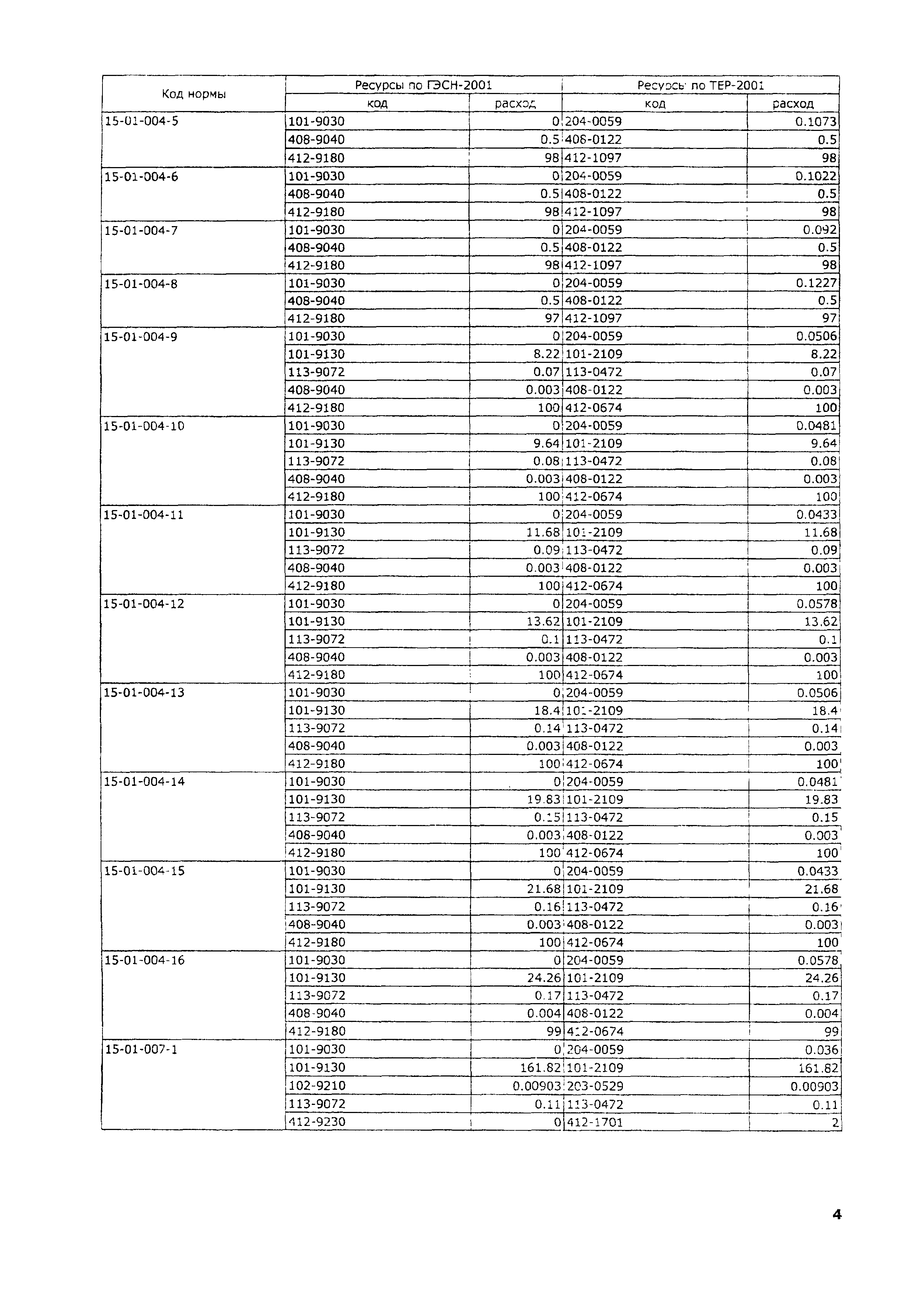 ТЕР 2001-15 Московской области