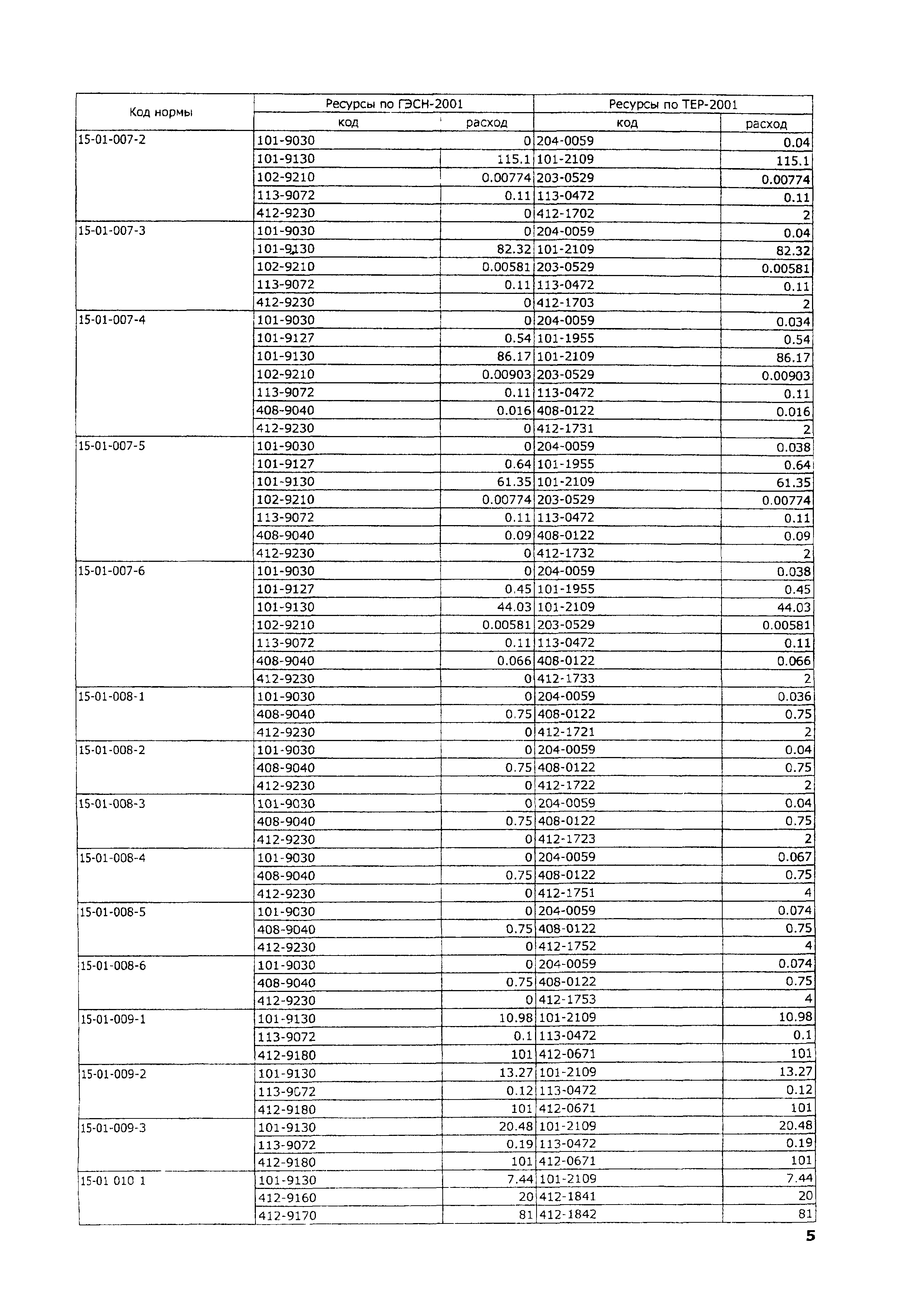 ТЕР 2001-15 Московской области