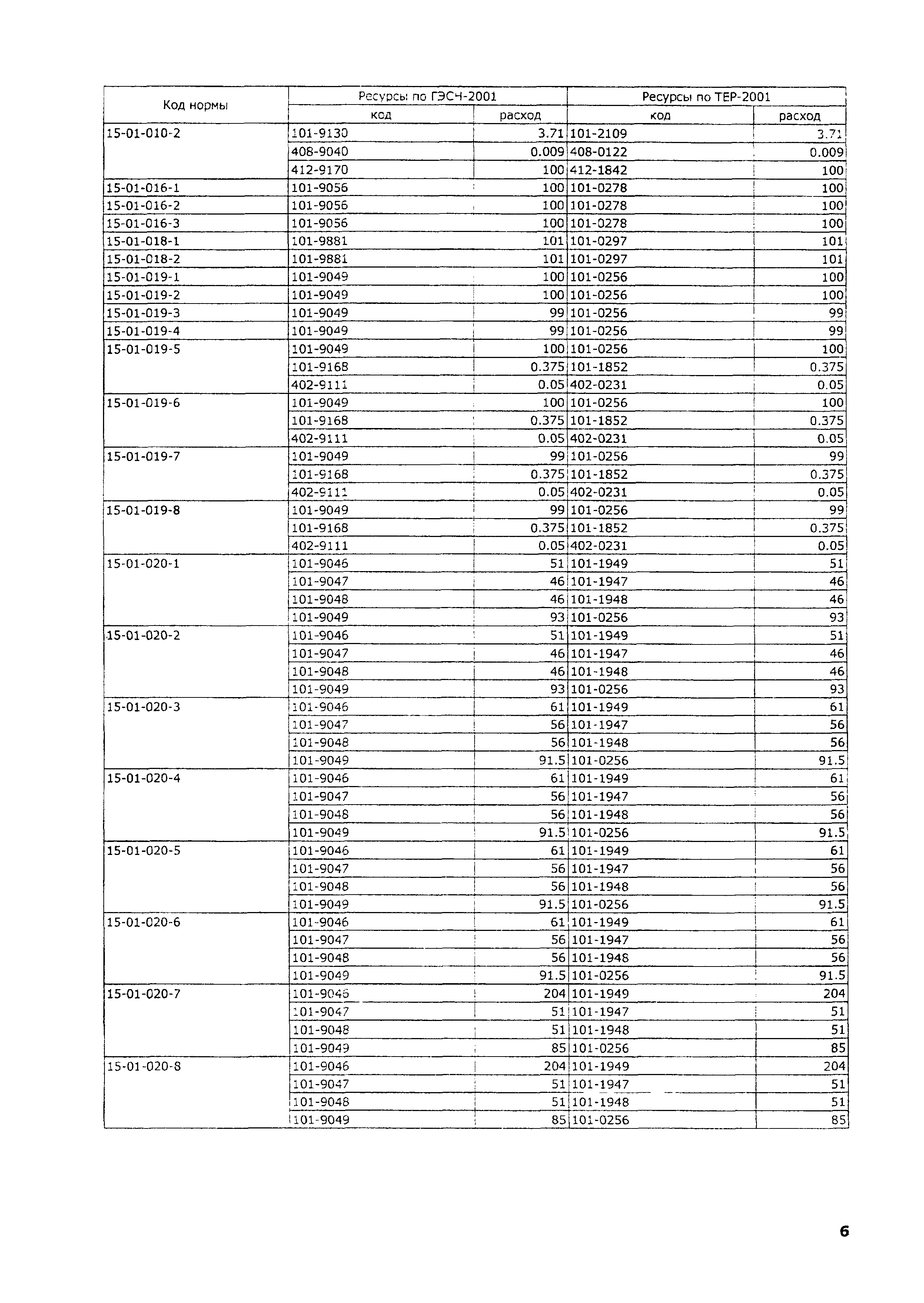 ТЕР 2001-15 Московской области