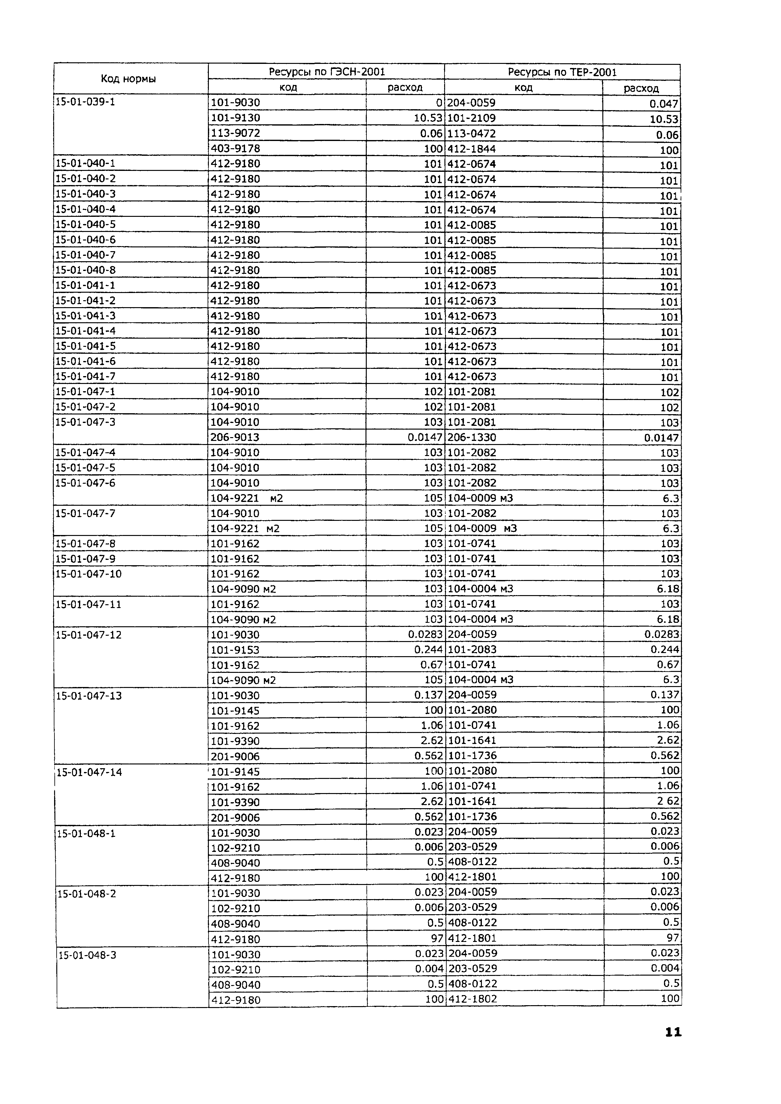 ТЕР 2001-15 Московской области