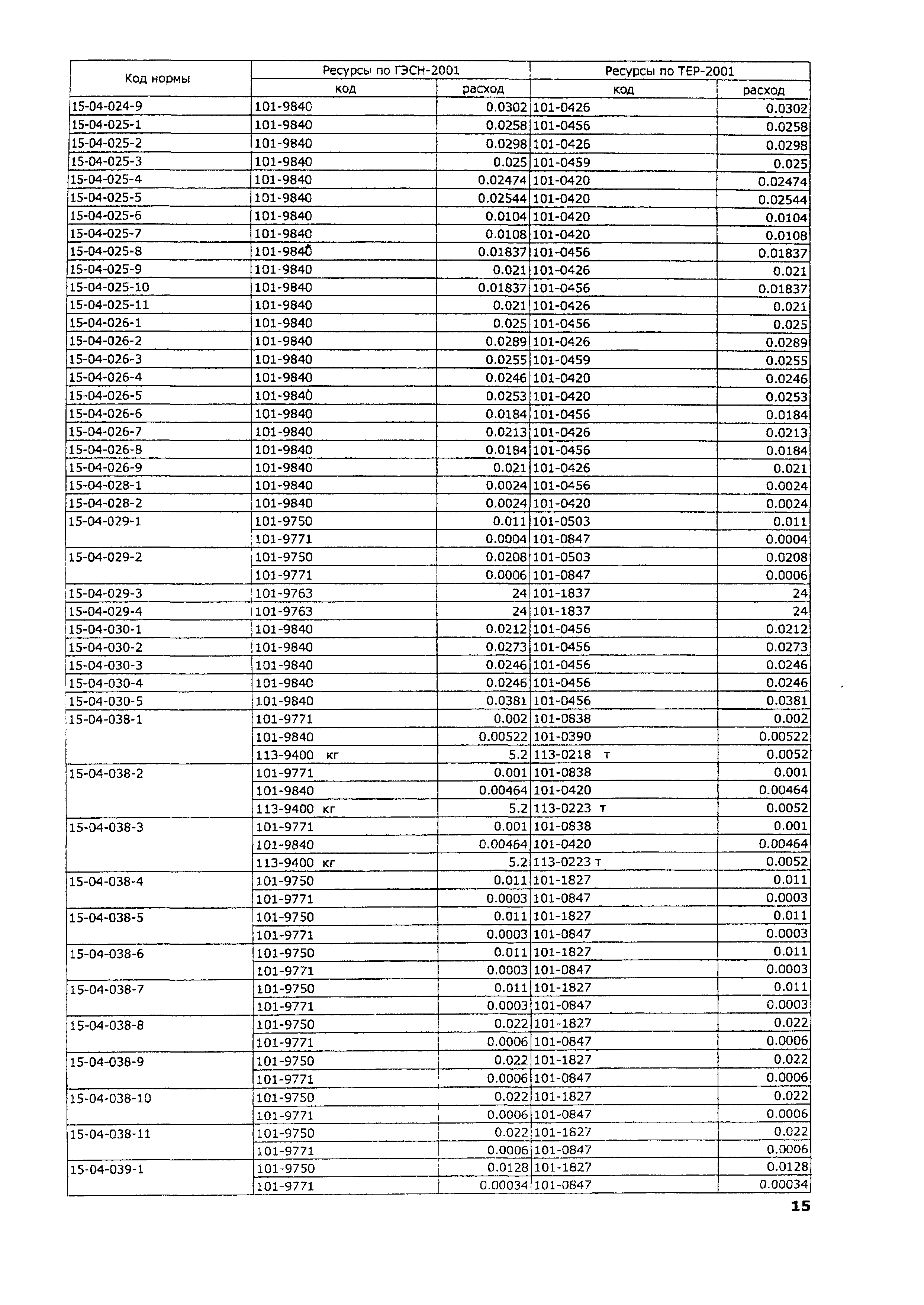 ТЕР 2001-15 Московской области