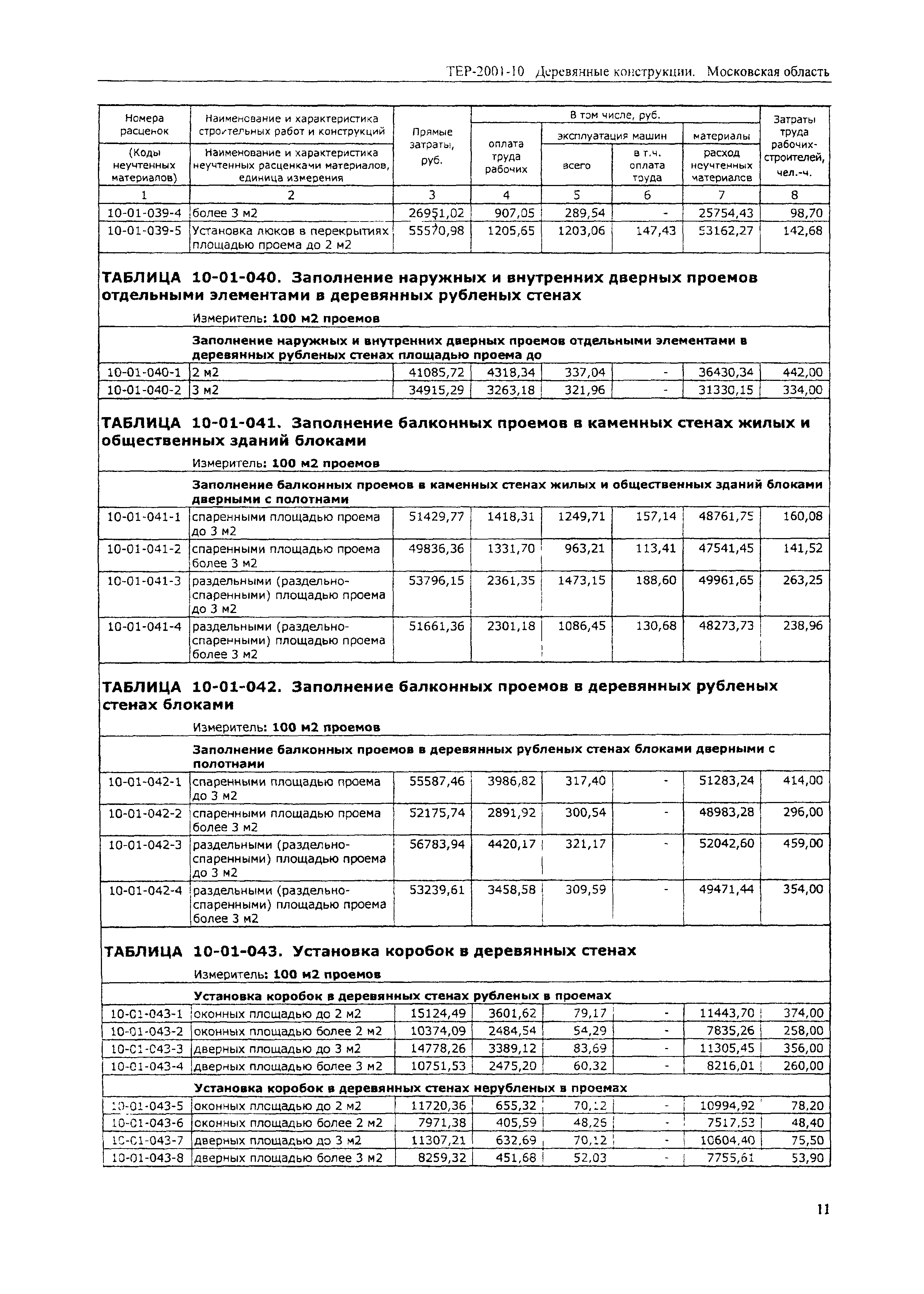 ТЕР 2001-10 Московской области