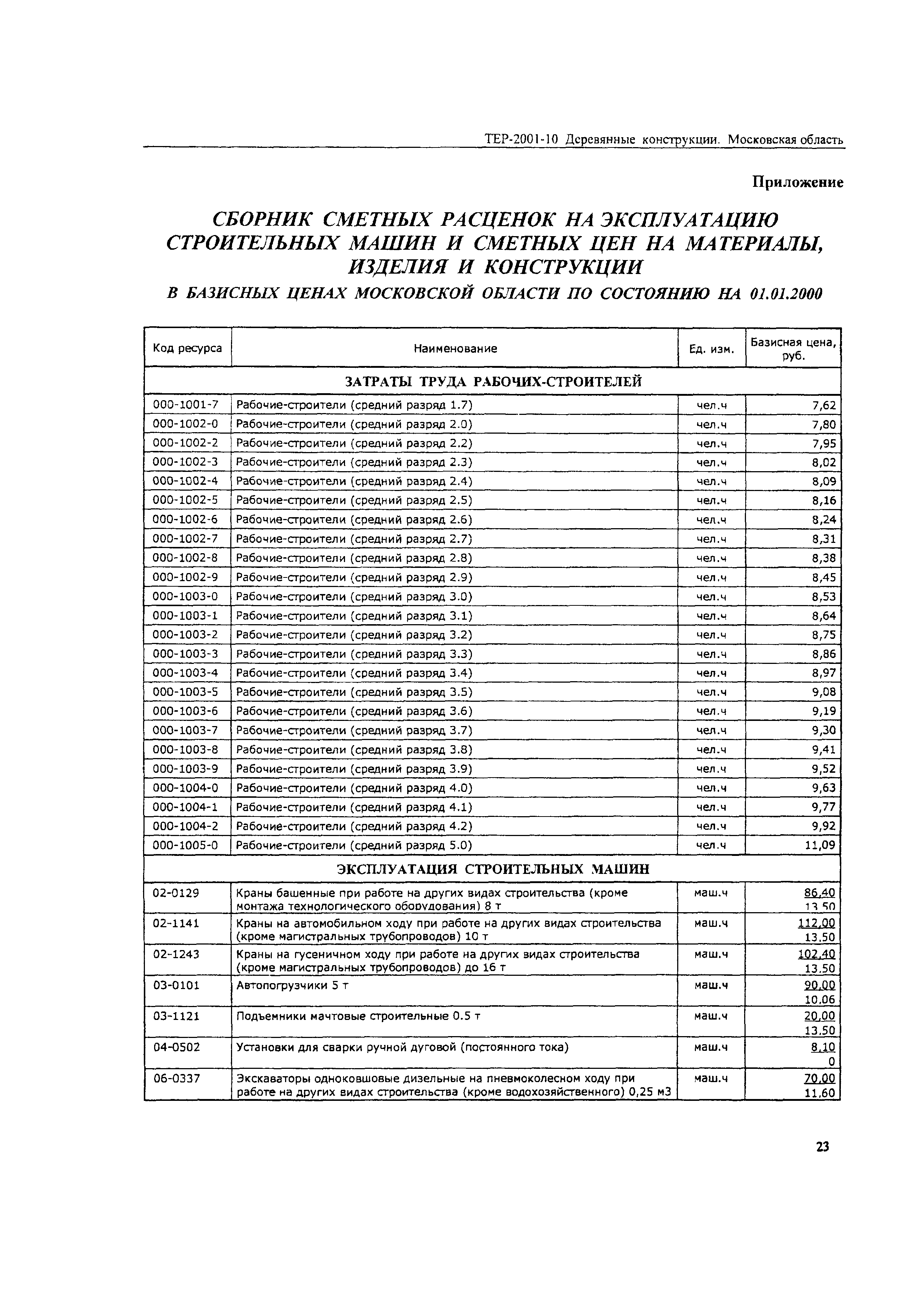 ТЕР 2001-10 Московской области