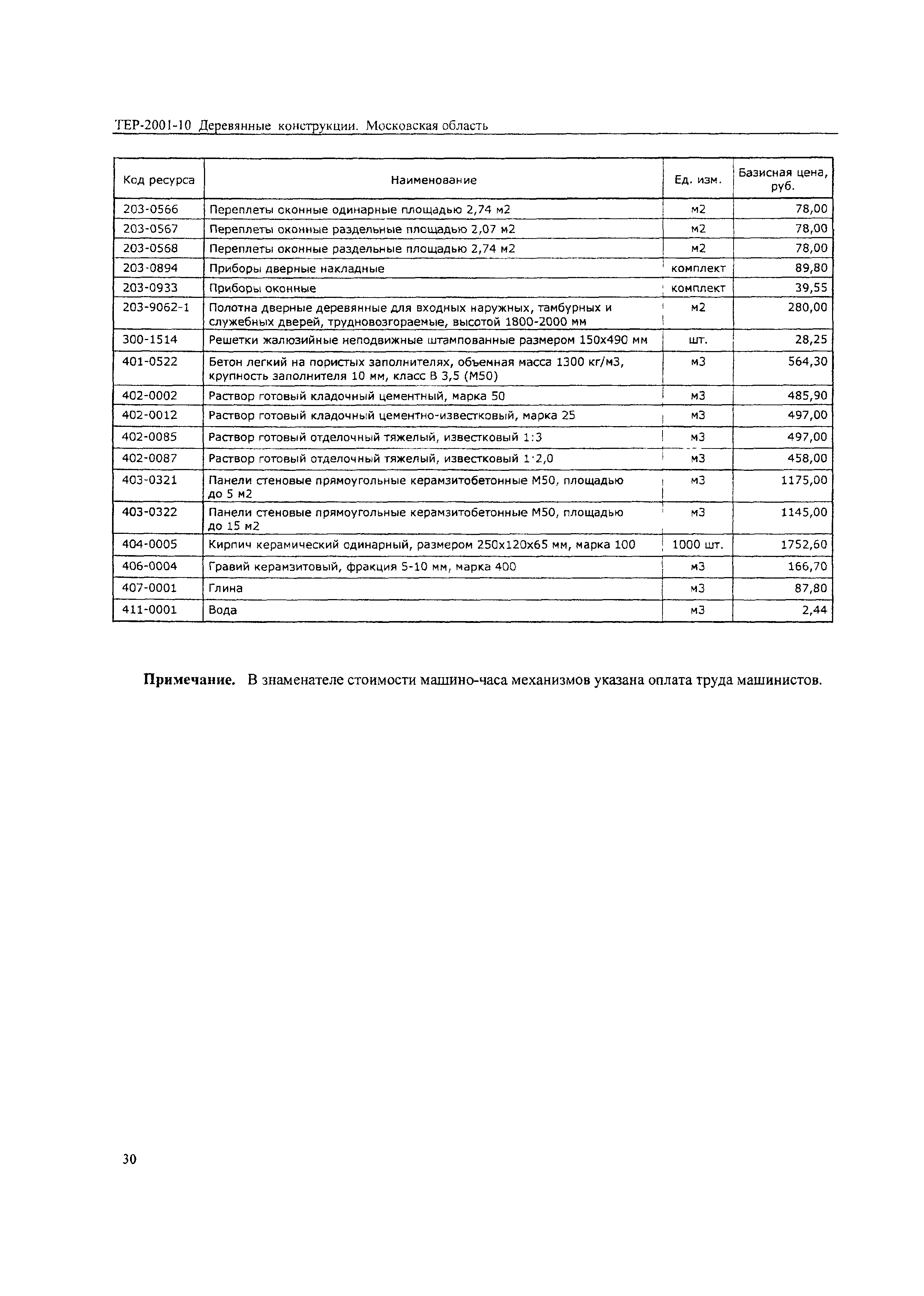 ТЕР 2001-10 Московской области