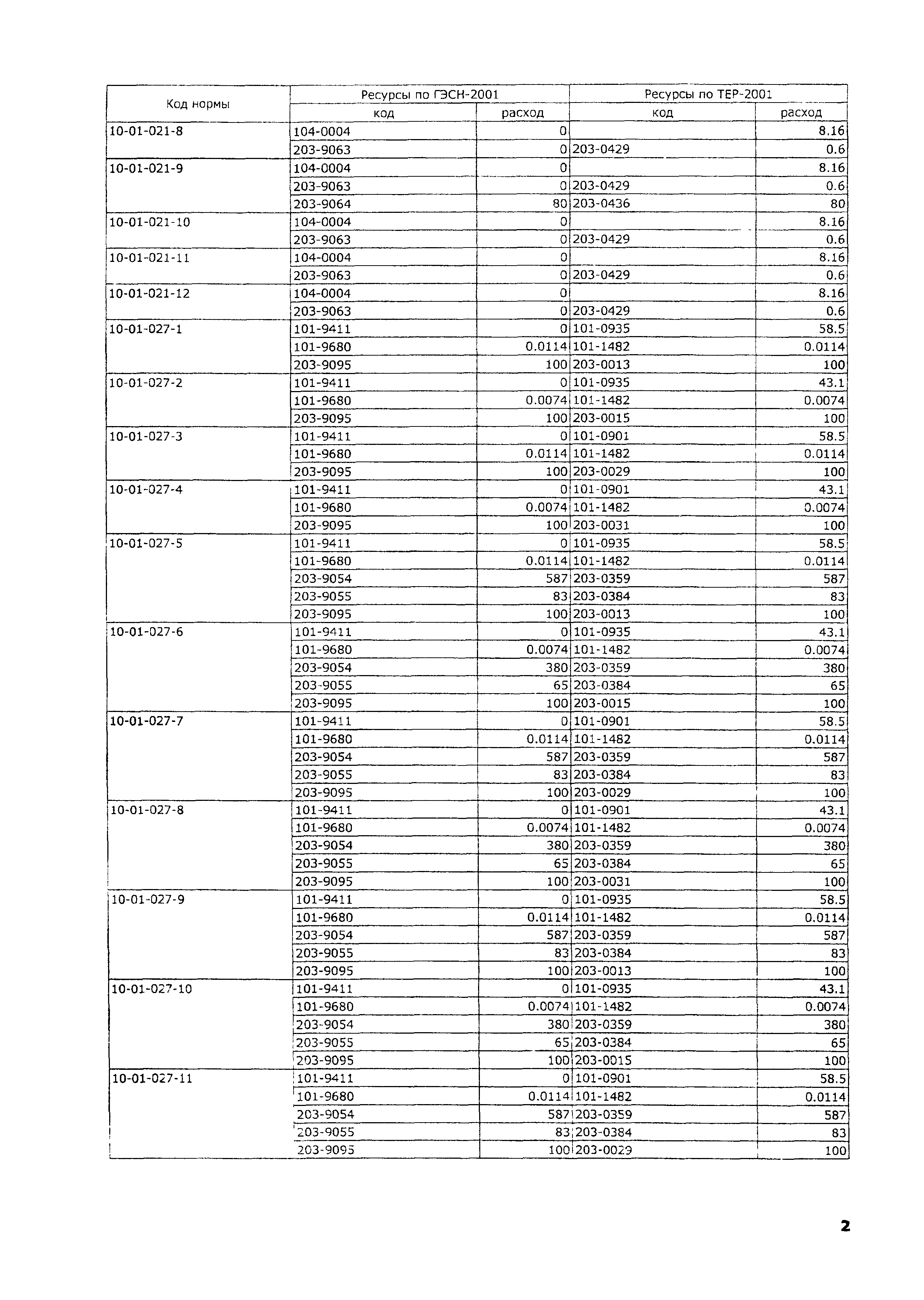 ТЕР 2001-10 Московской области