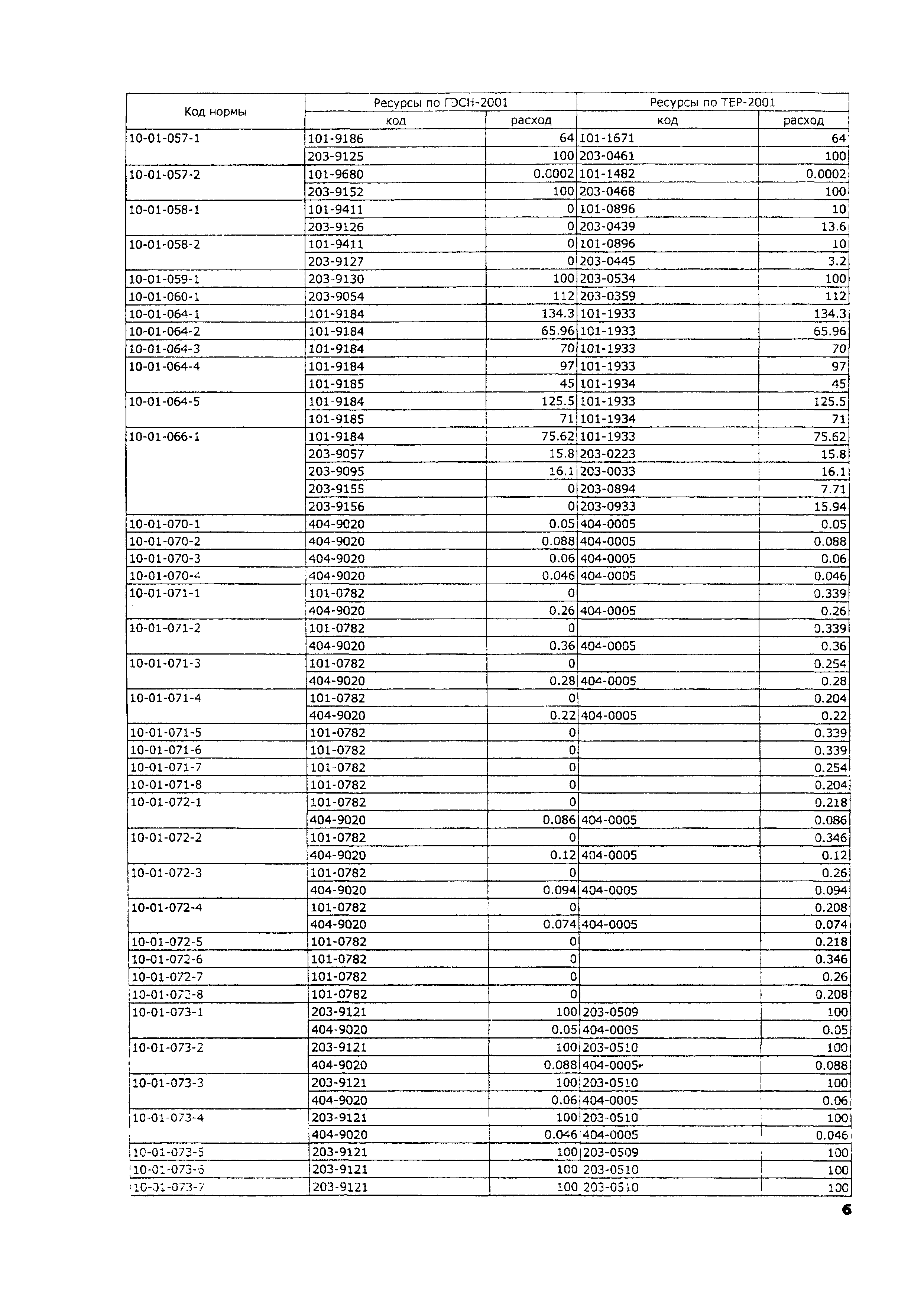 ТЕР 2001-10 Московской области