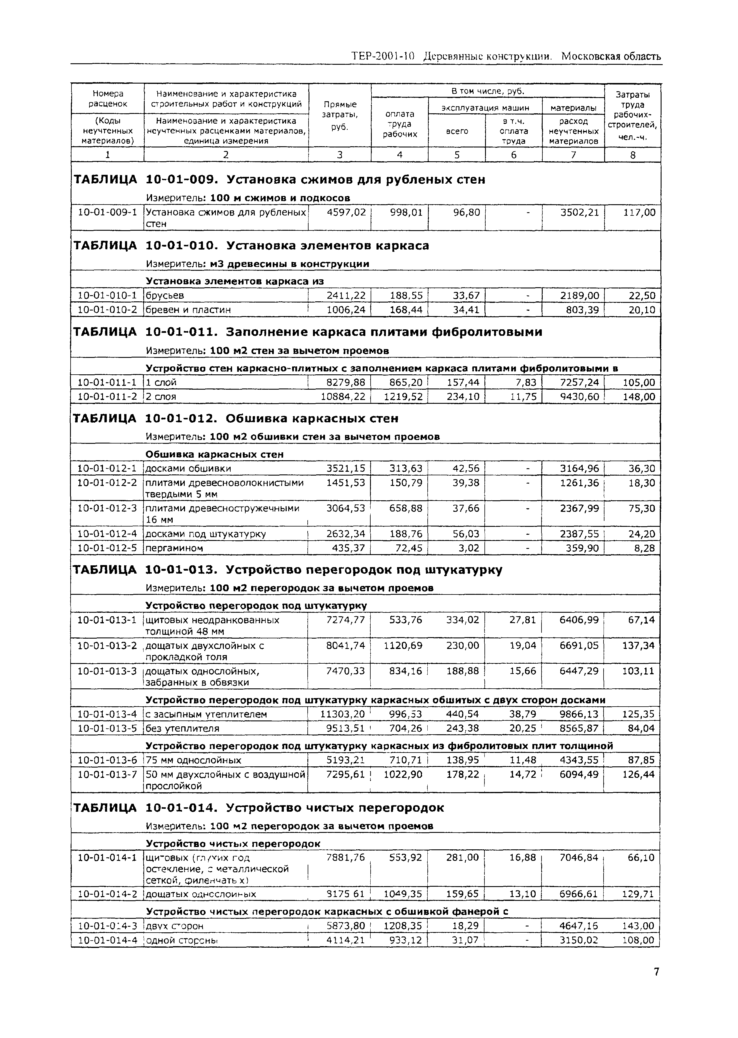 ТЕР 2001-10 Московской области