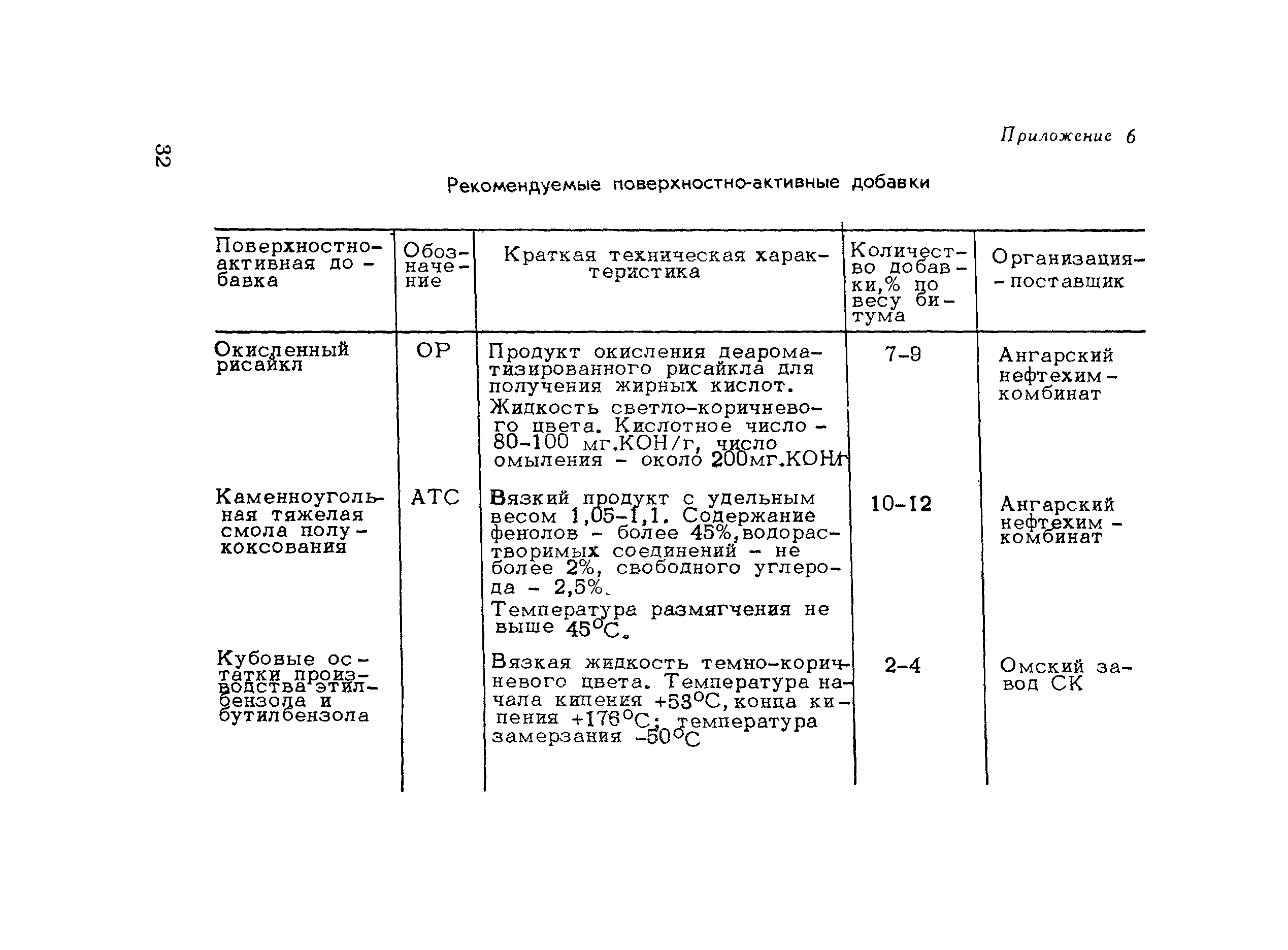 Методические рекомендации 