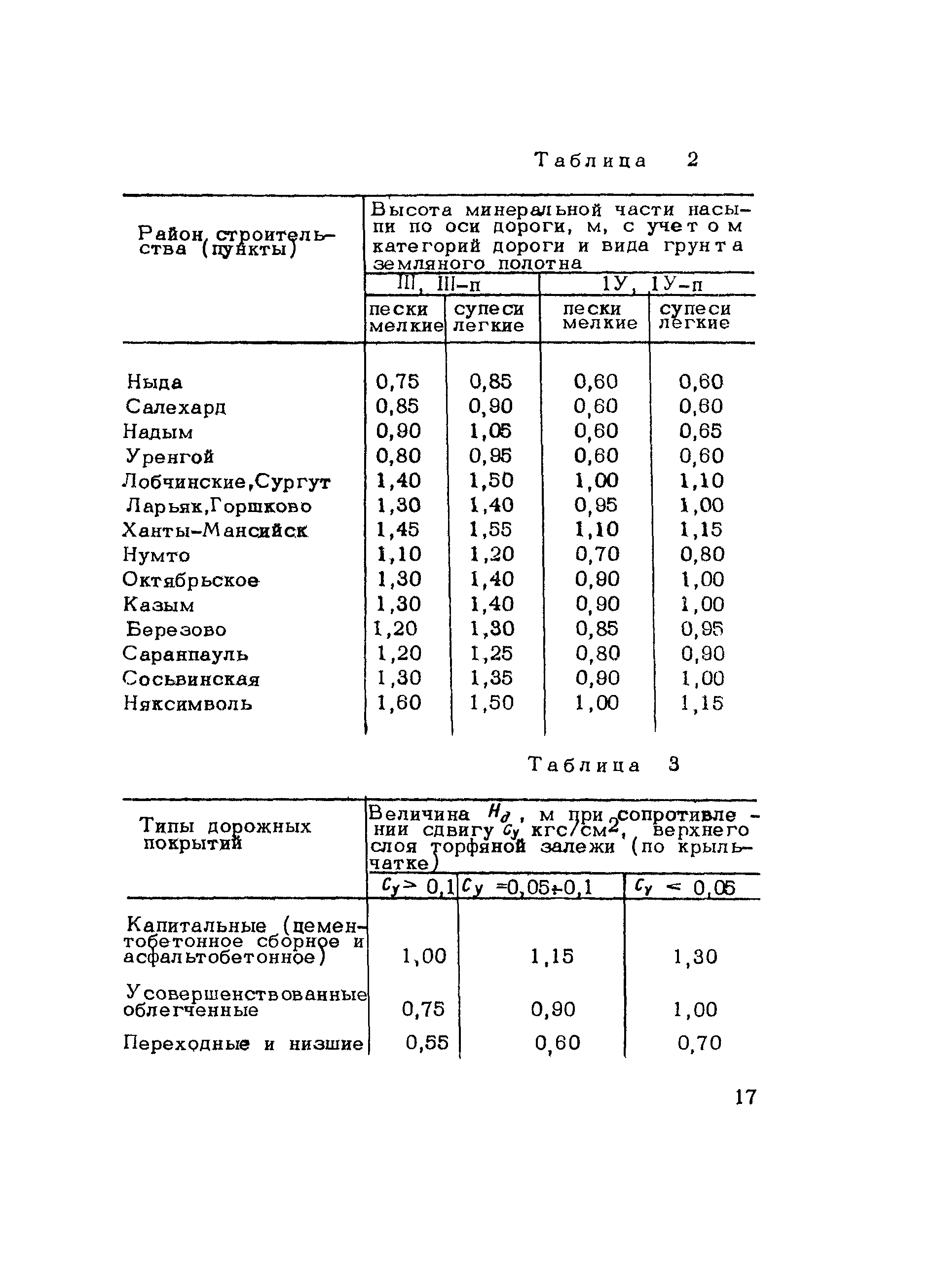 Методические рекомендации 