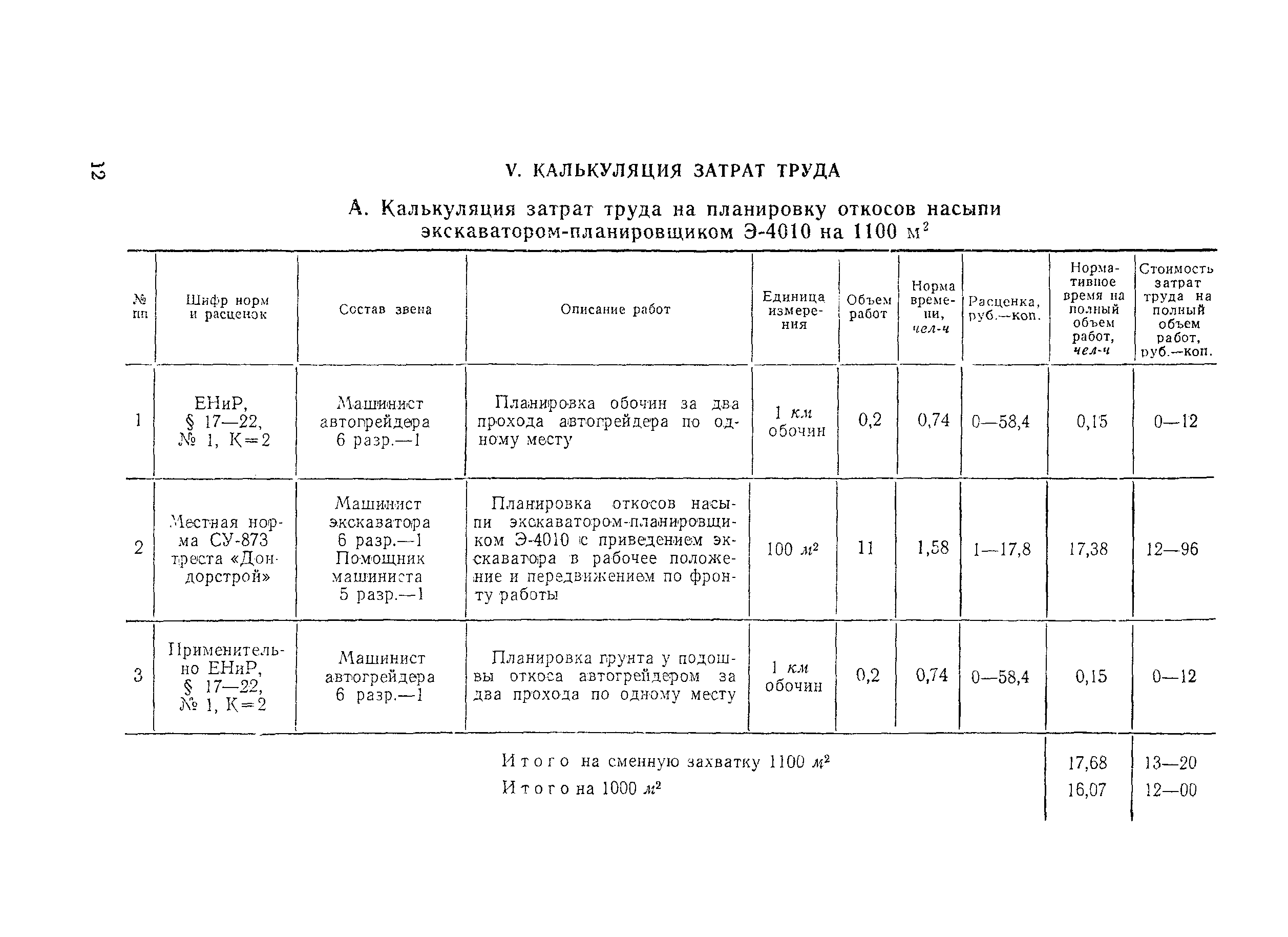 Технологическая карта 