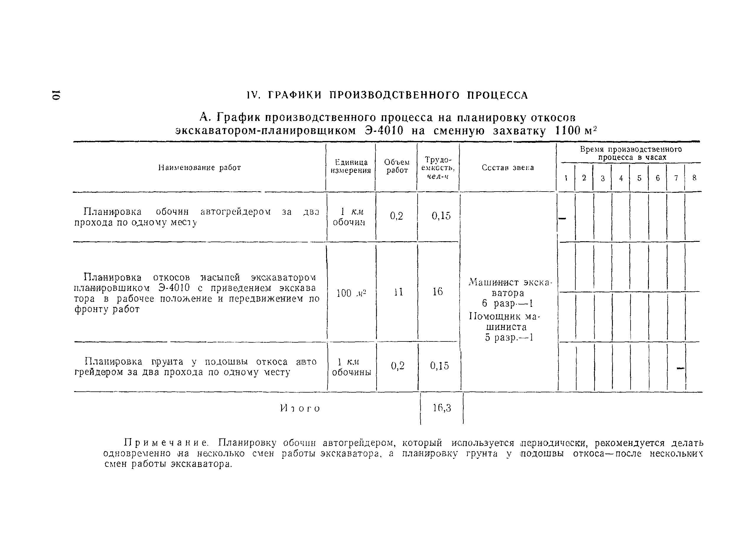 Технологическая карта 