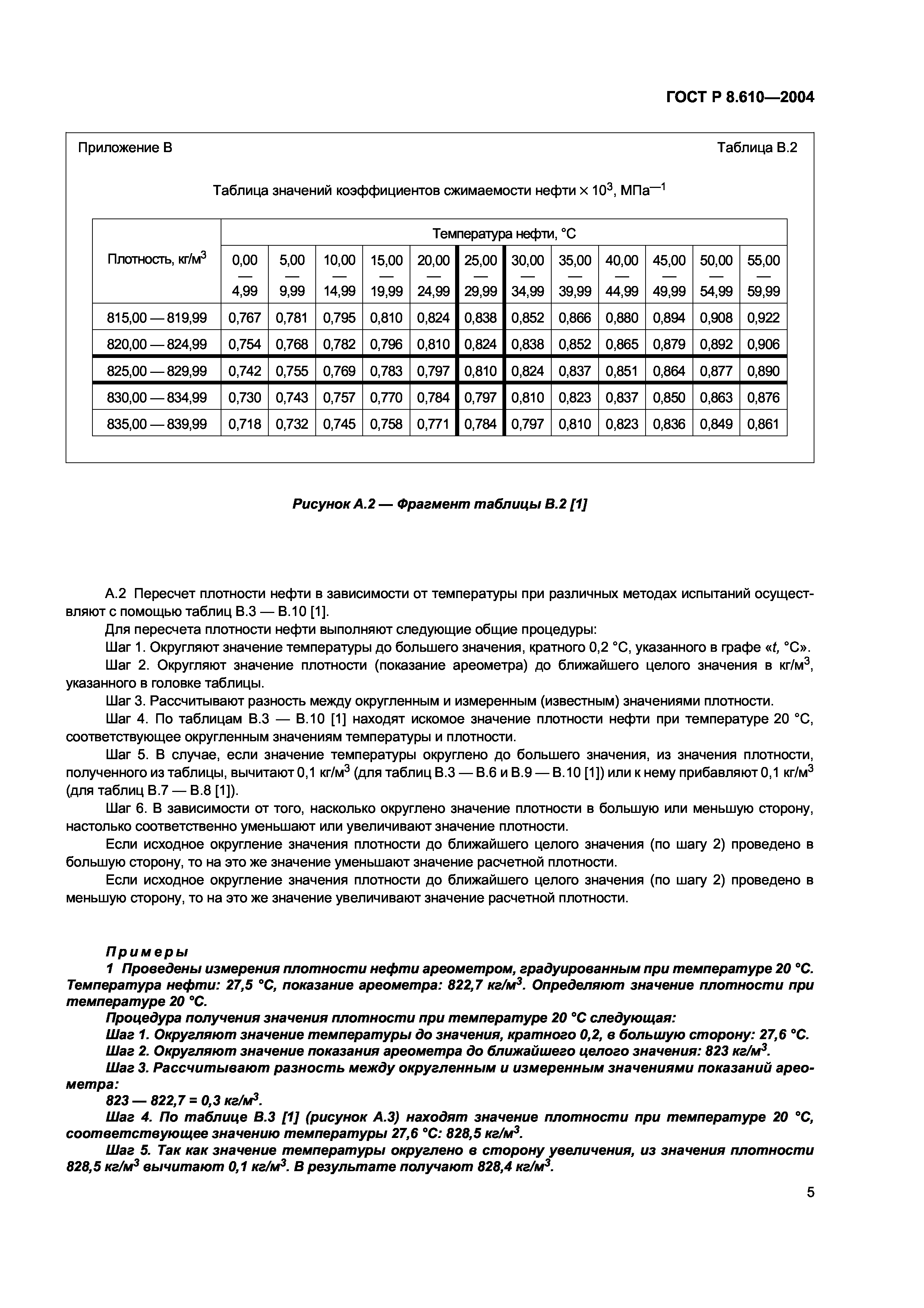 ГОСТ Р 8.610-2004