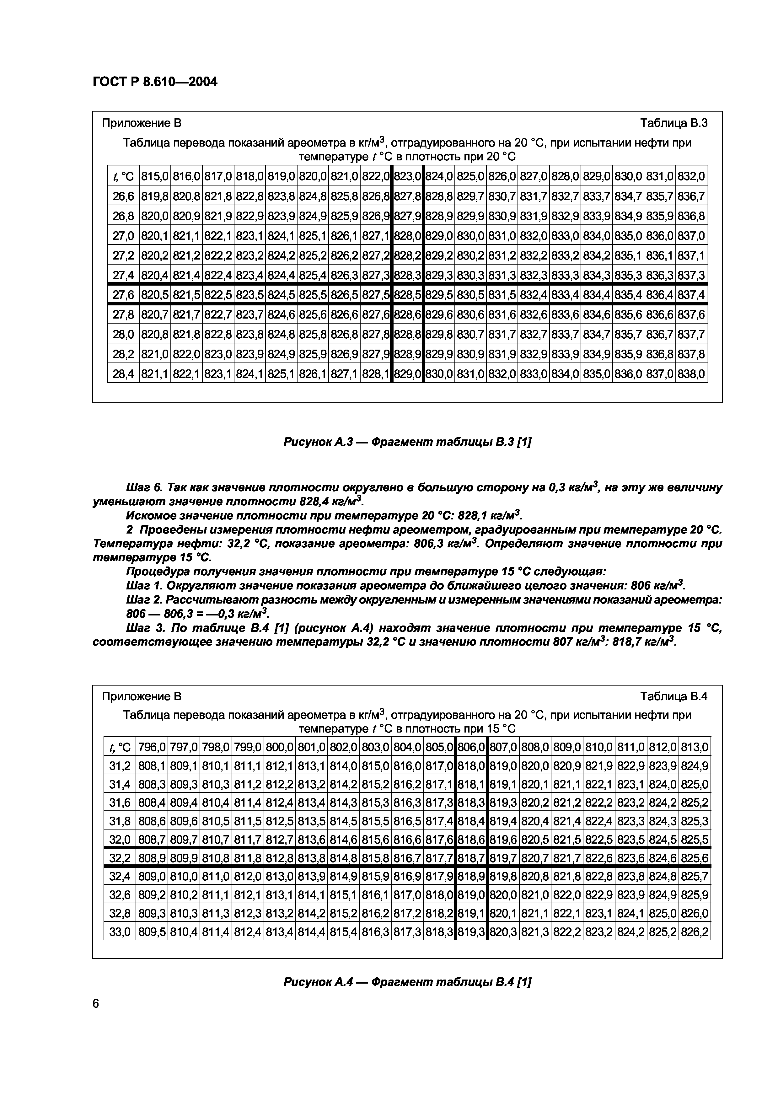 ГОСТ Р 8.610-2004