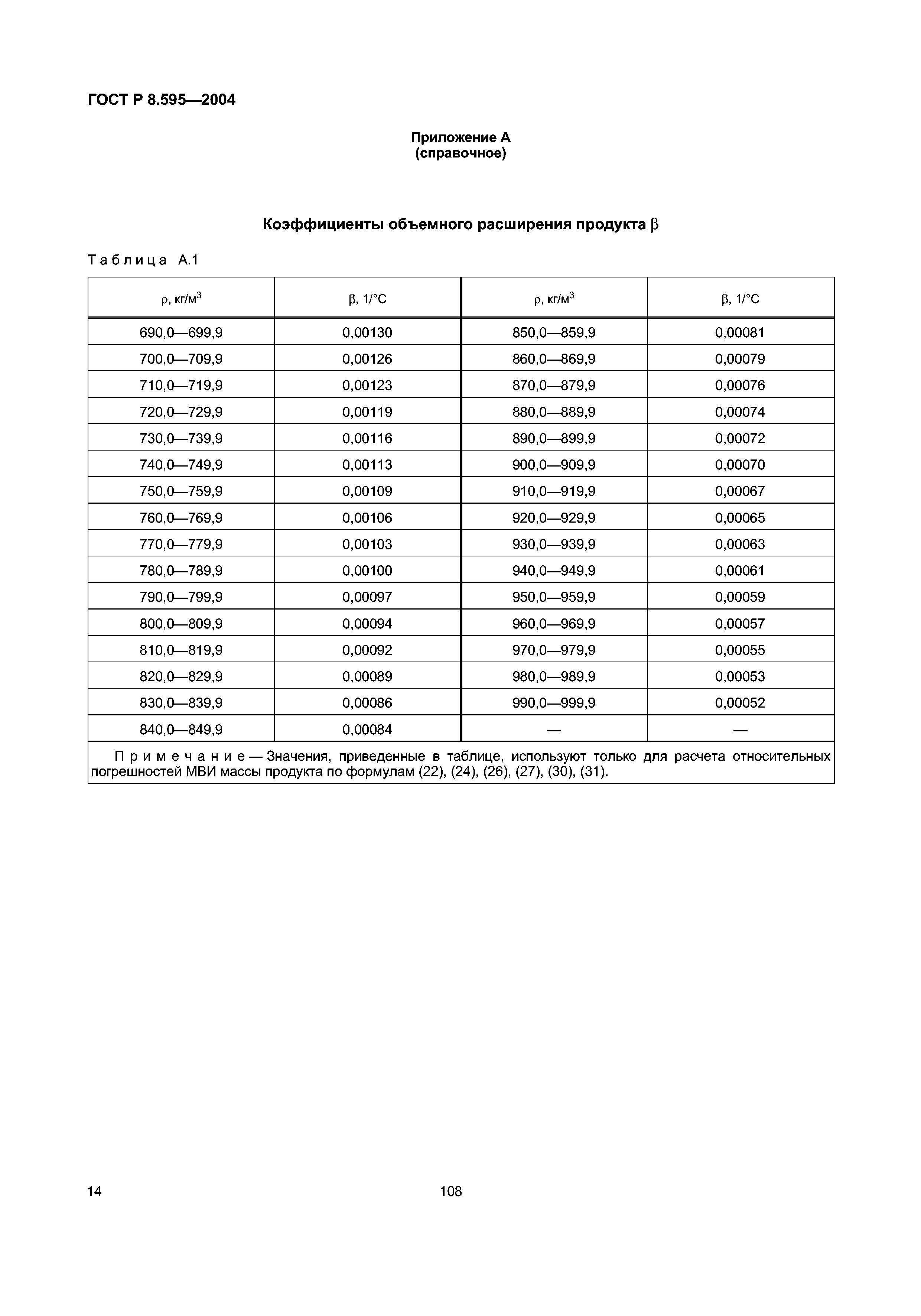 ГОСТ Р 8.595-2004