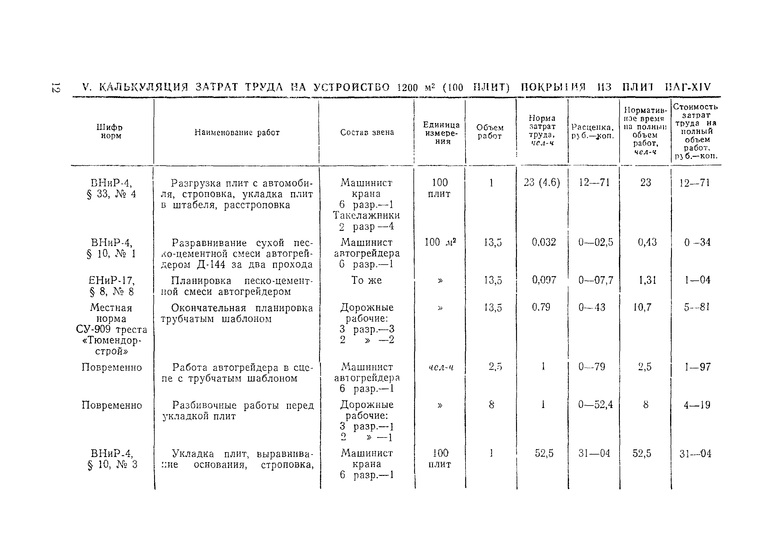 Технологическая карта 