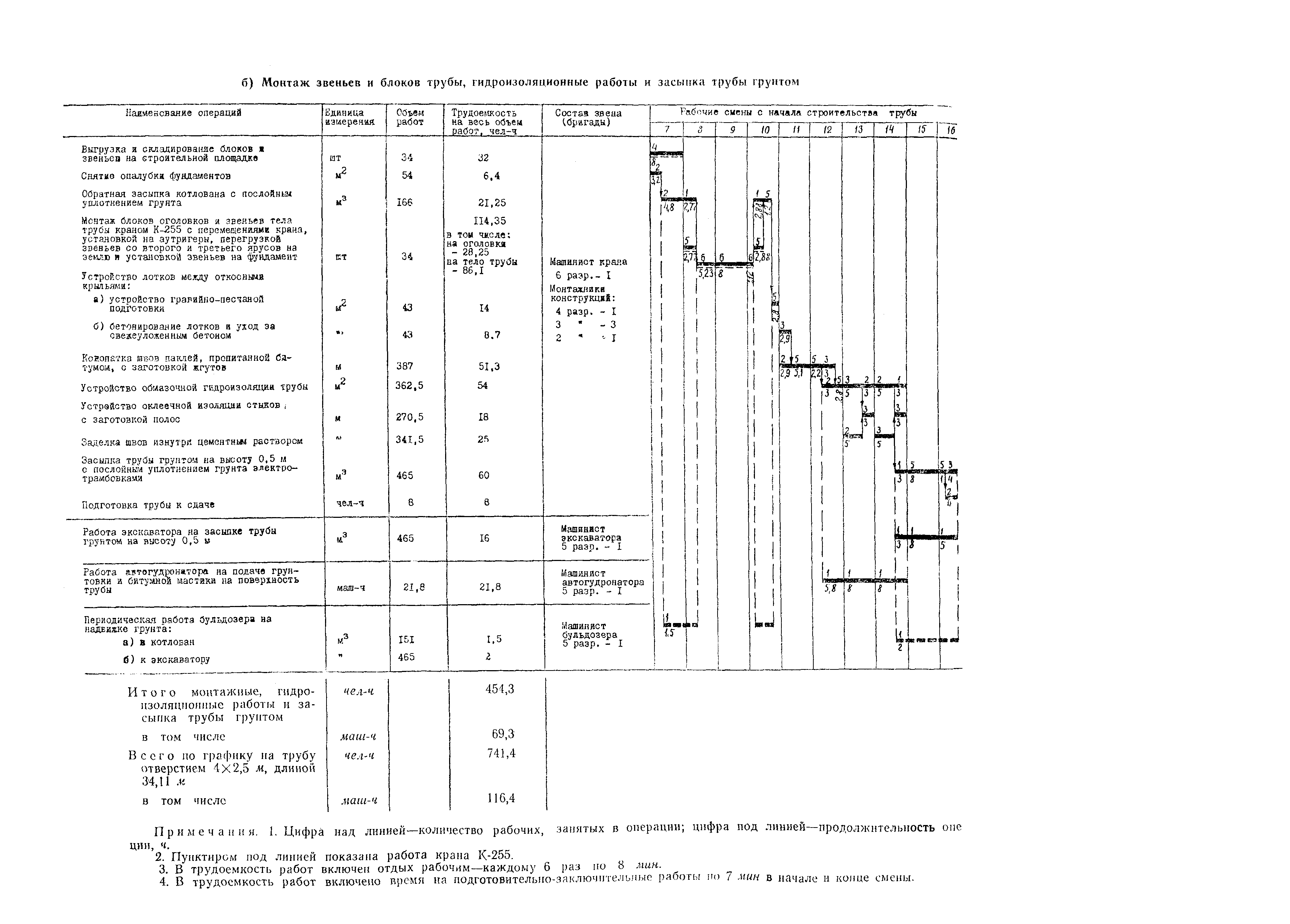 Технологическая карта 