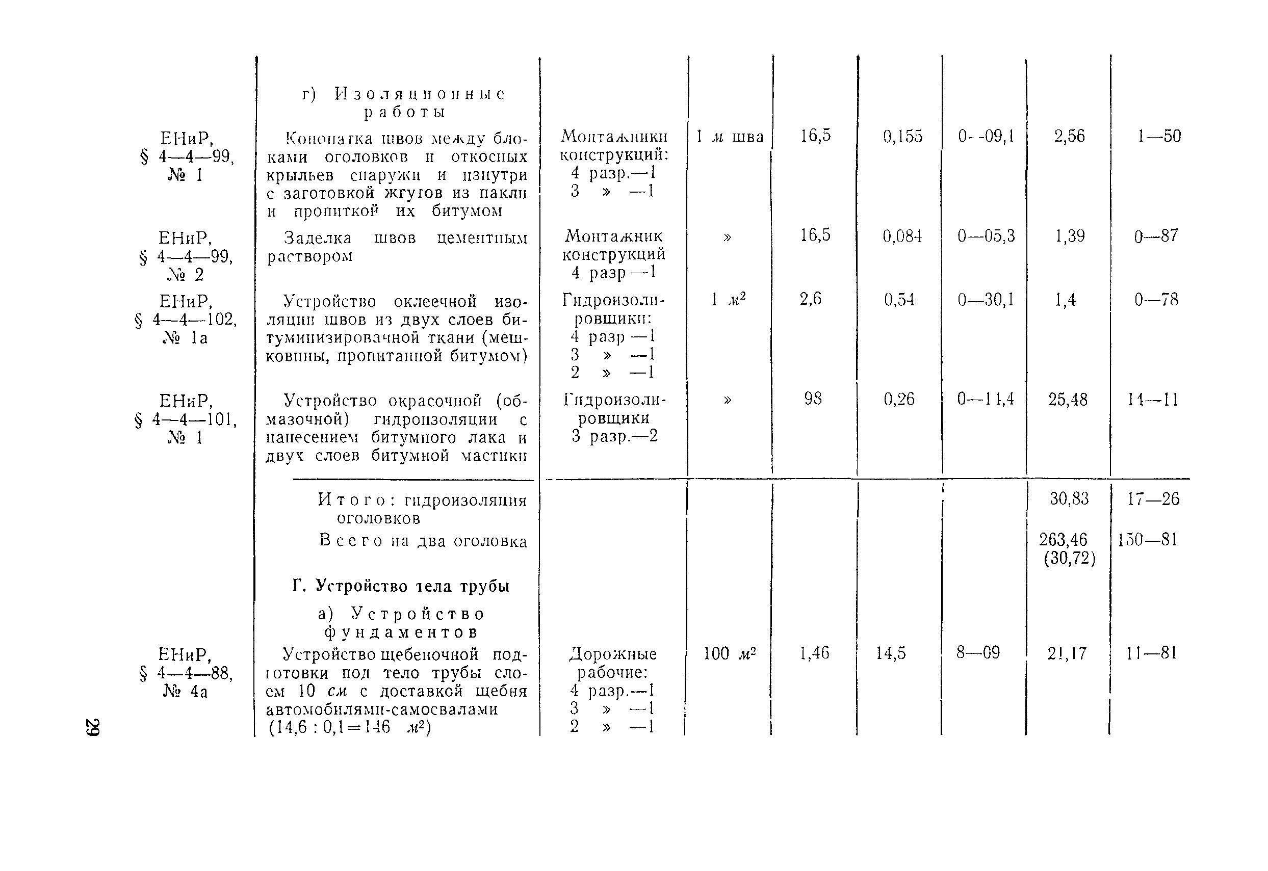 Технологическая карта 