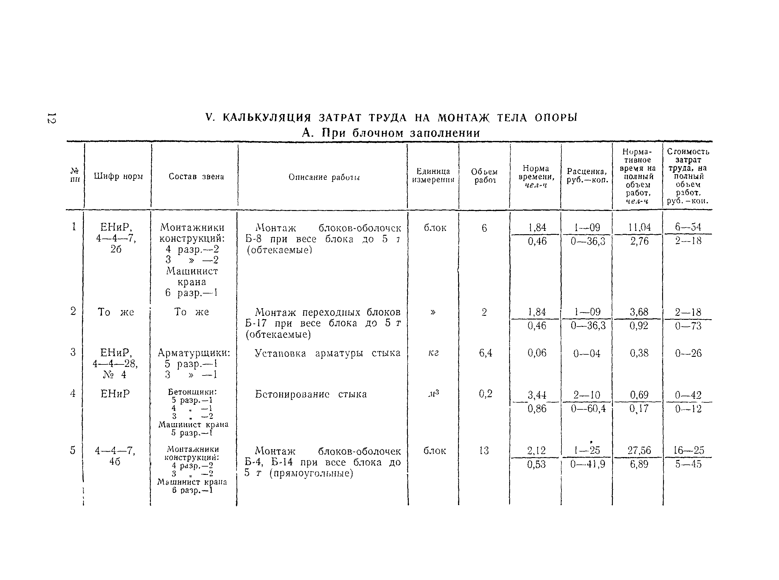 Технологическая карта 