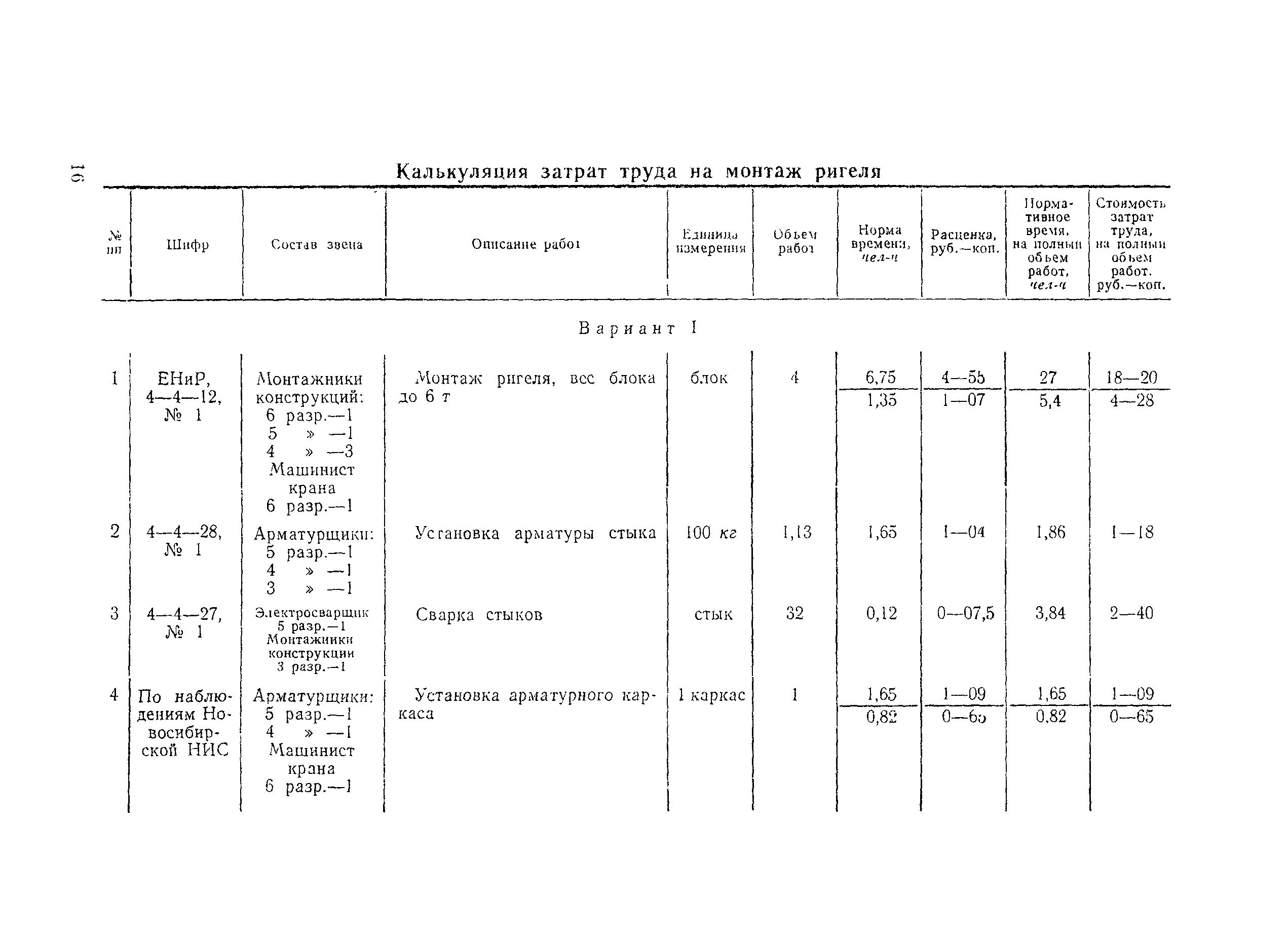 Технологическая карта 