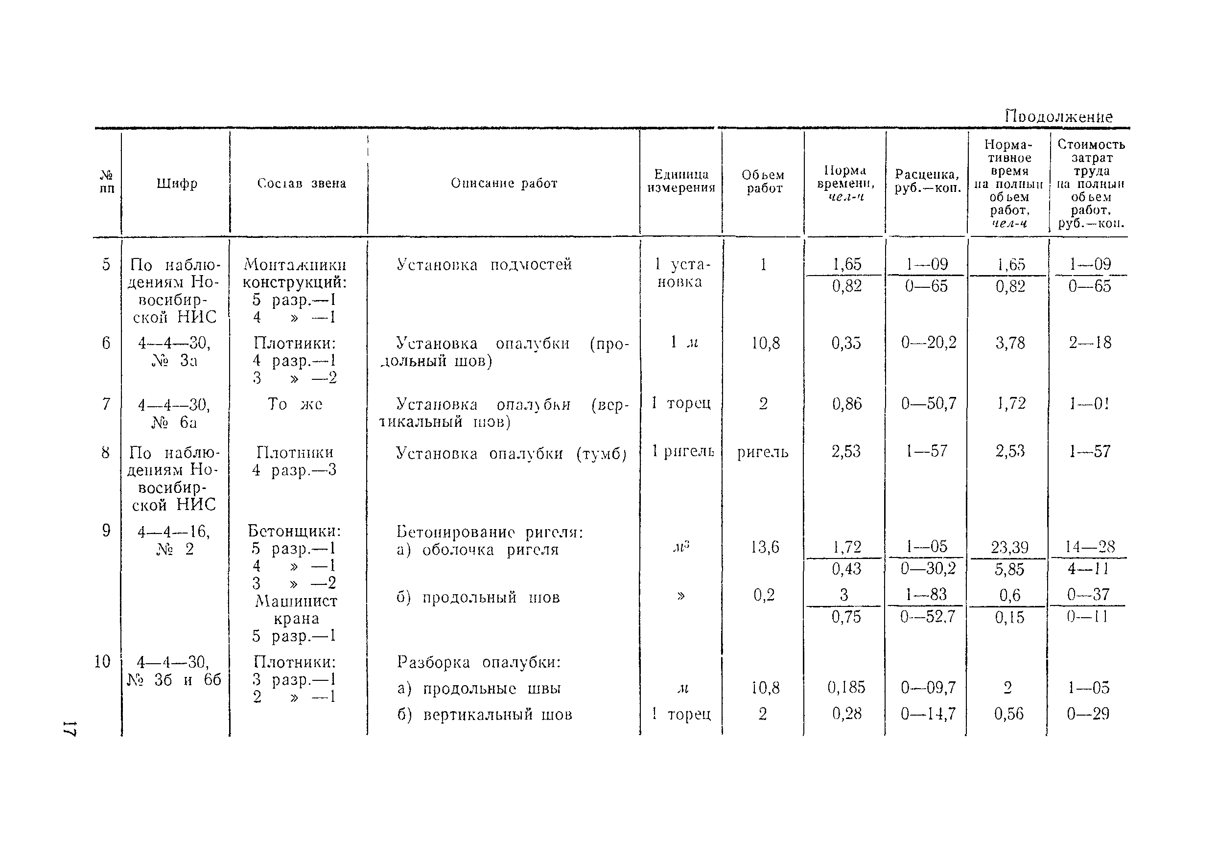 Технологическая карта 