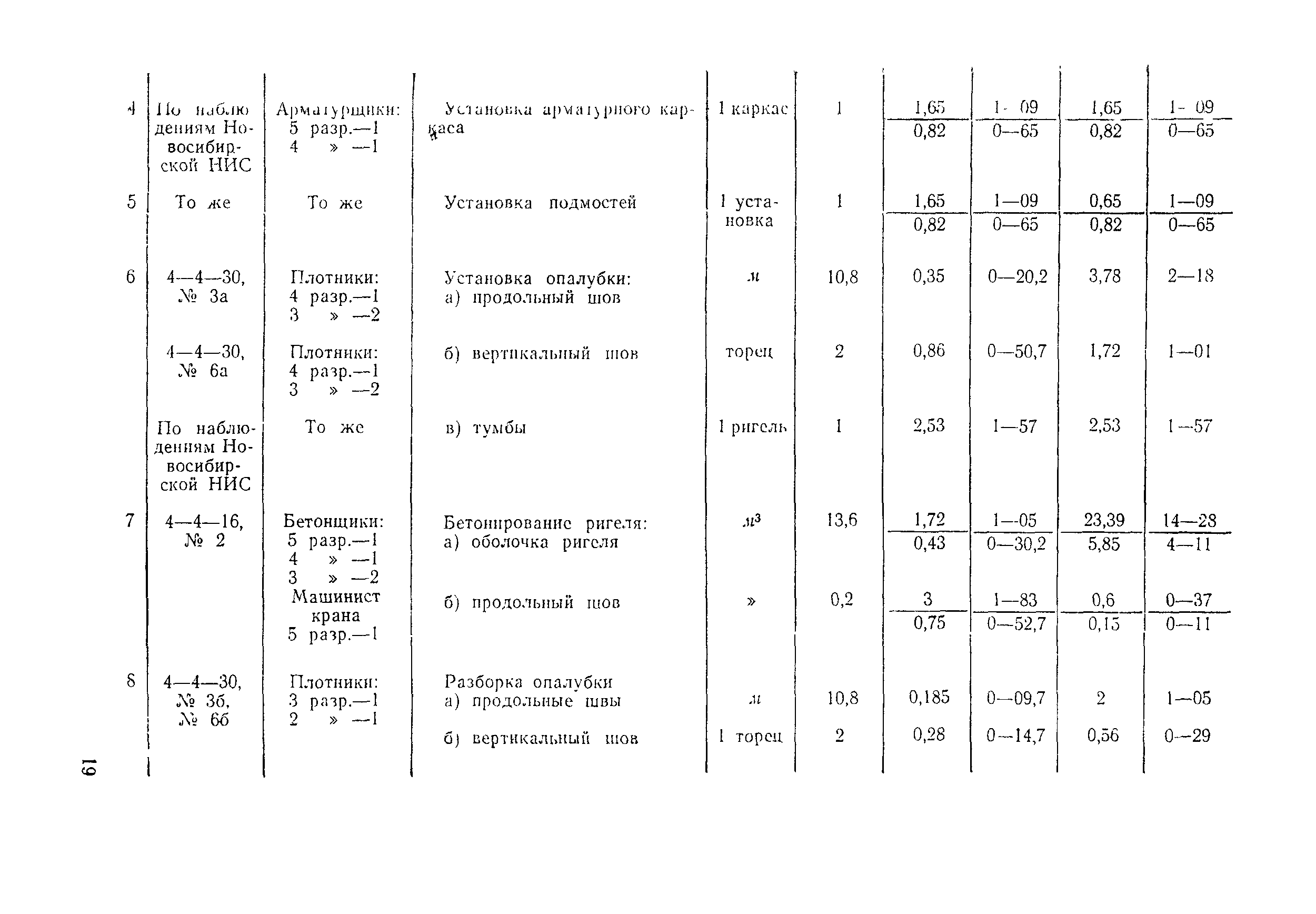 Технологическая карта 