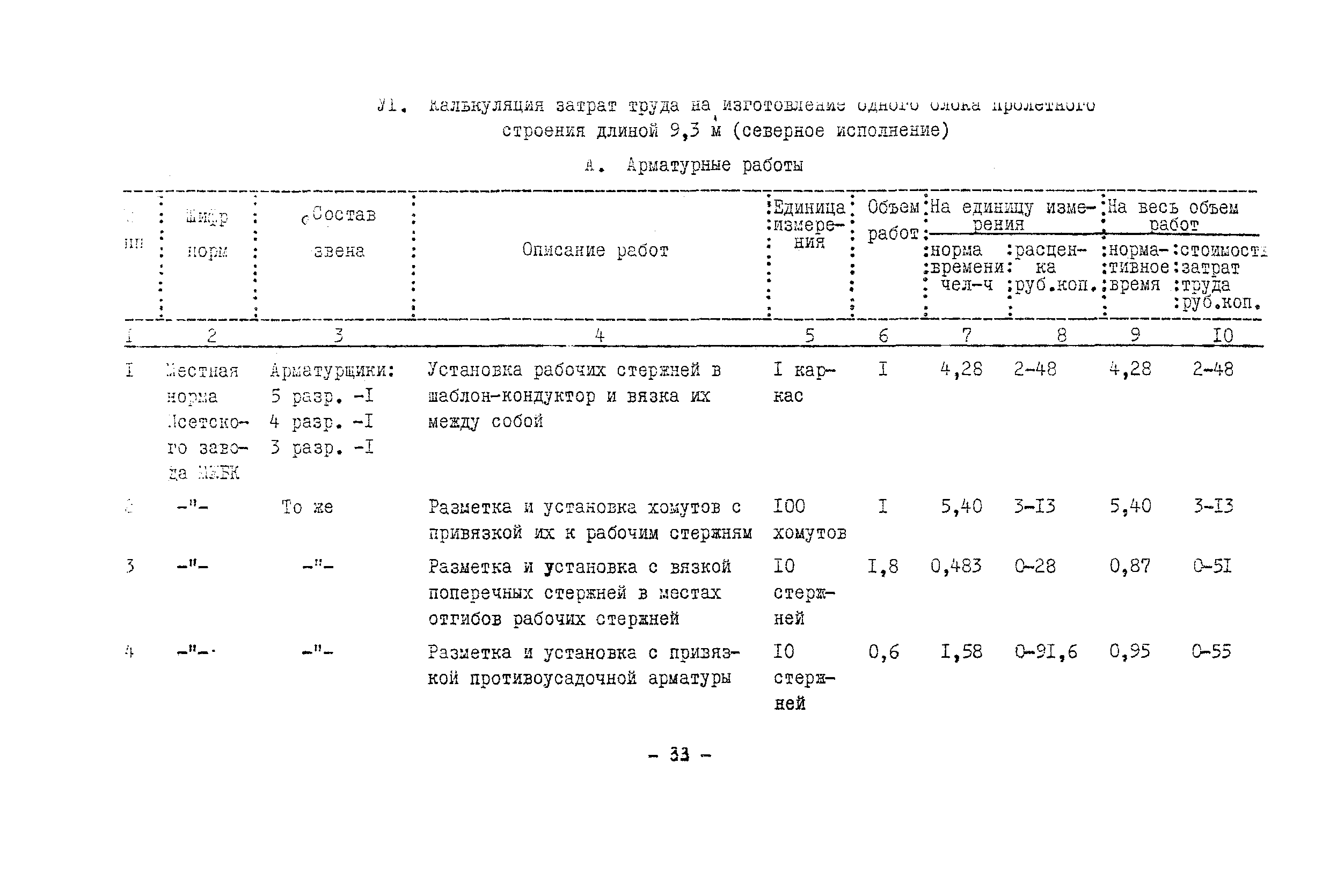 Технологическая карта 