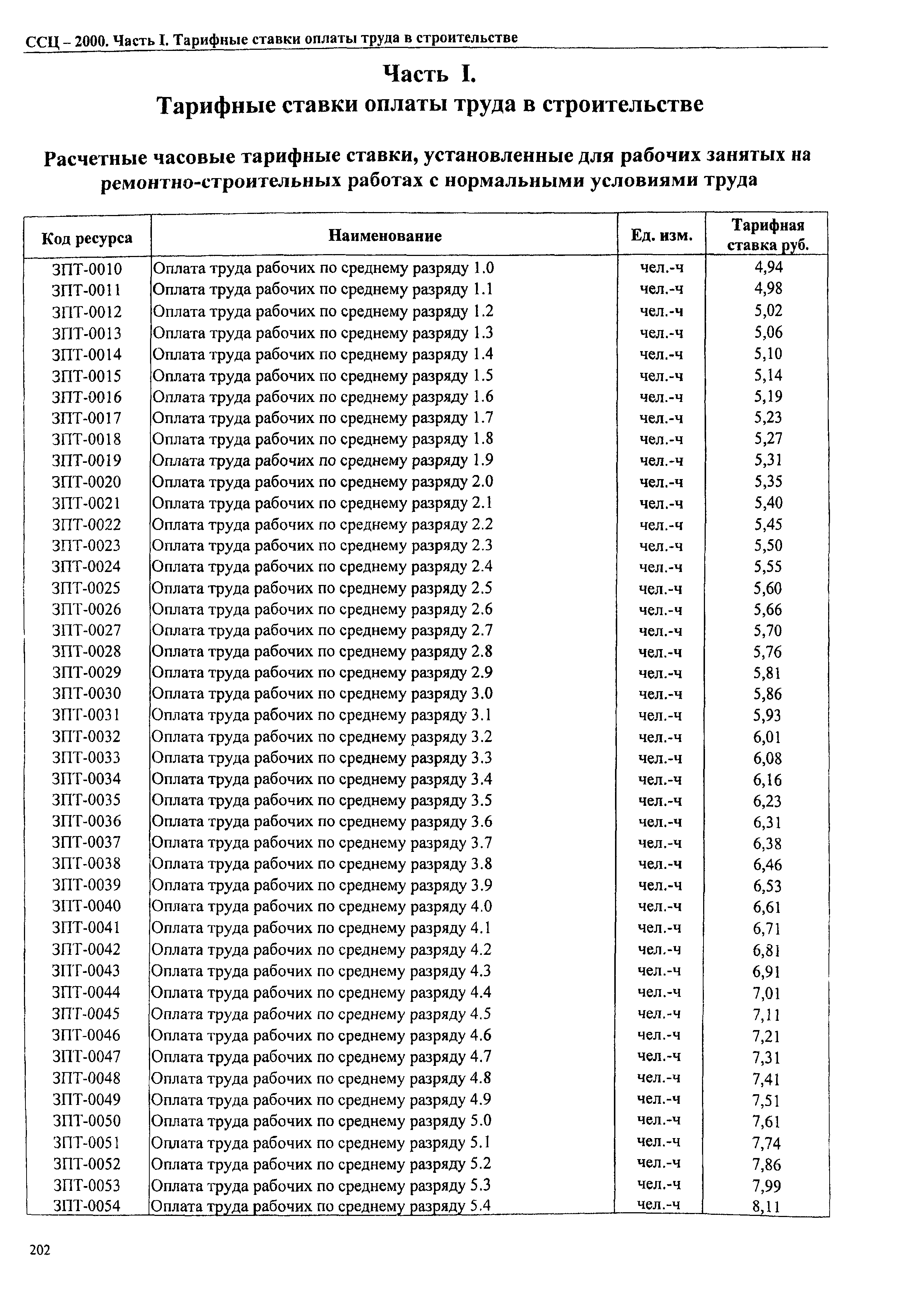 ССЦ 2000