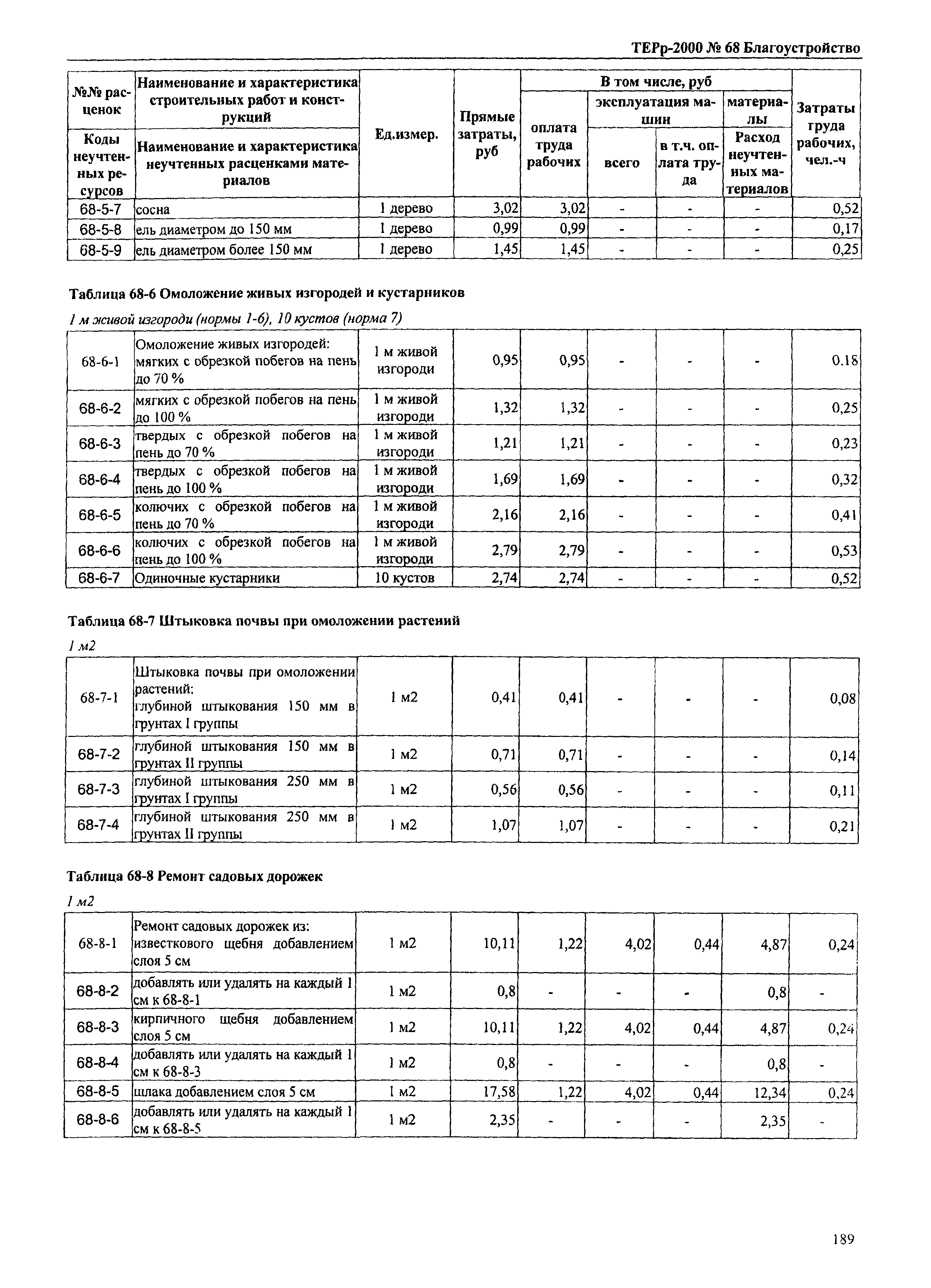 ТЕРр Омская область 2000-68