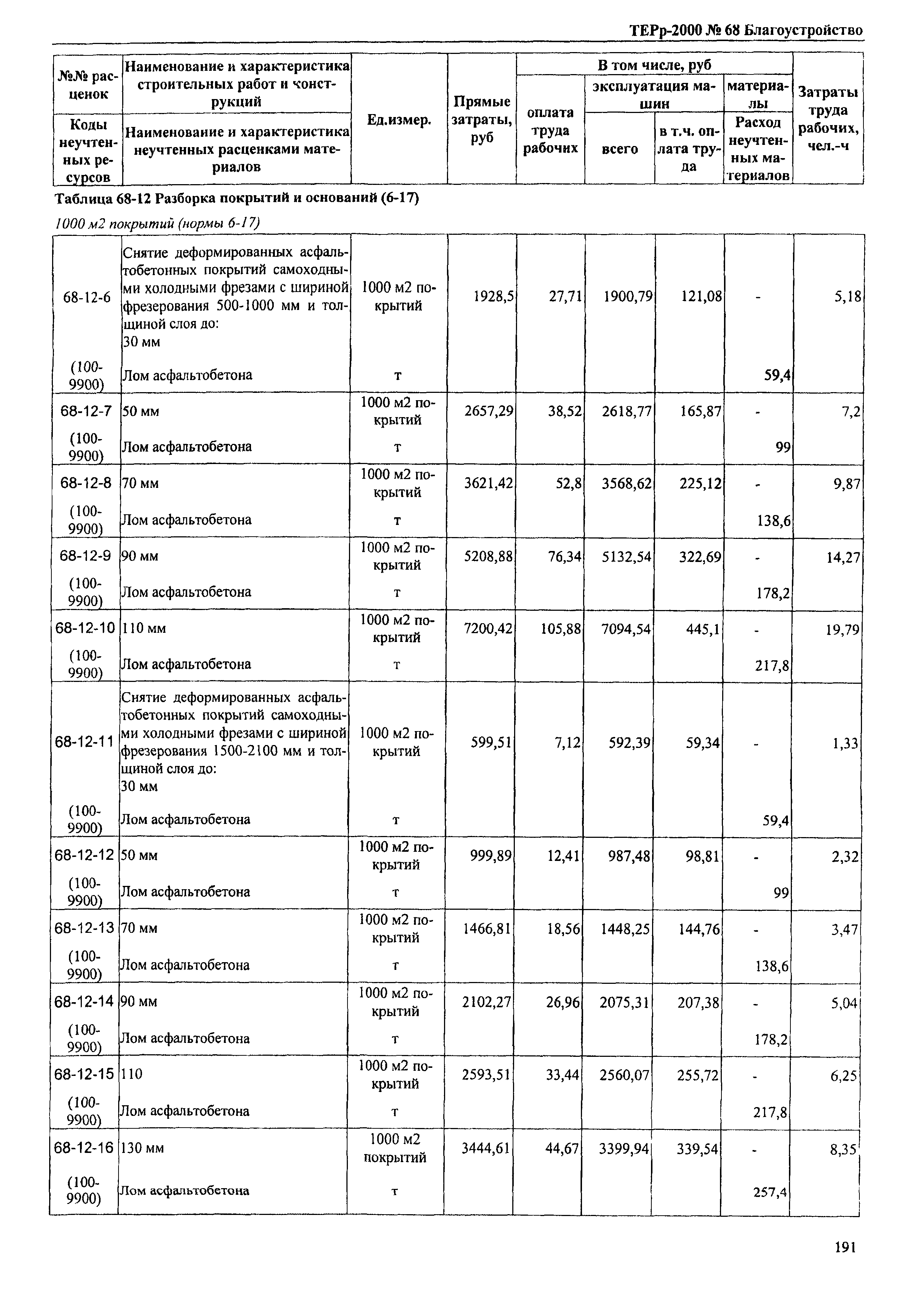 ТЕРр Омская область 2000-68