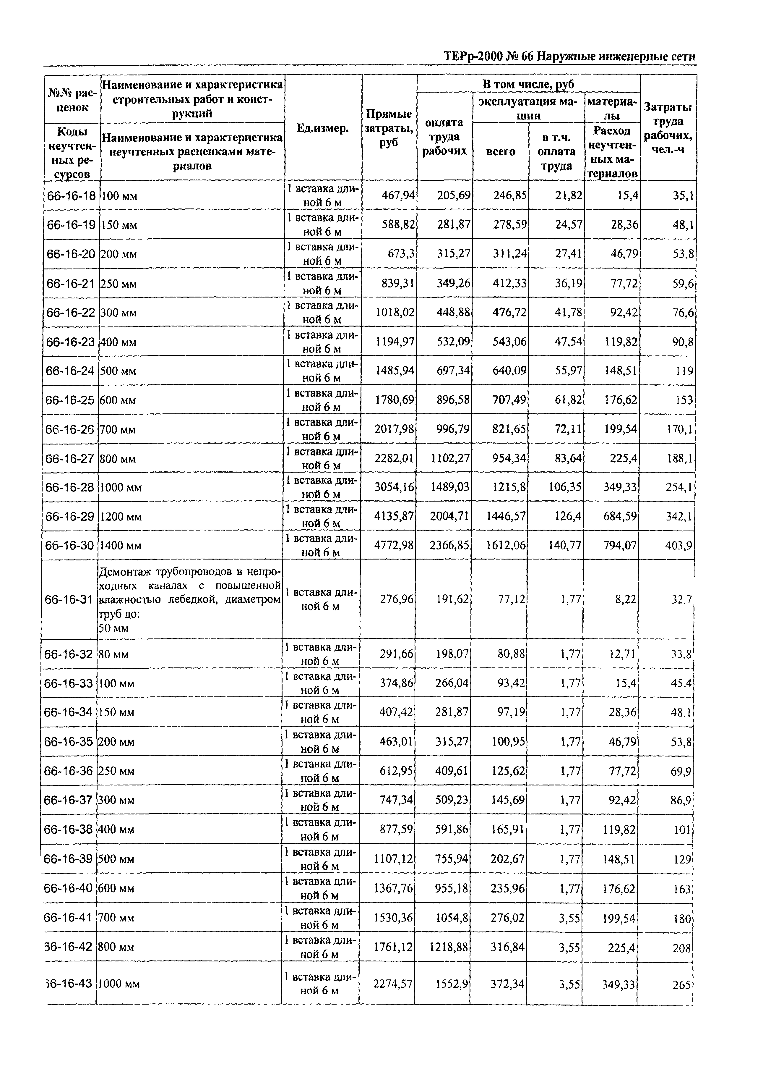 ТЕРр Омская область 2000-66