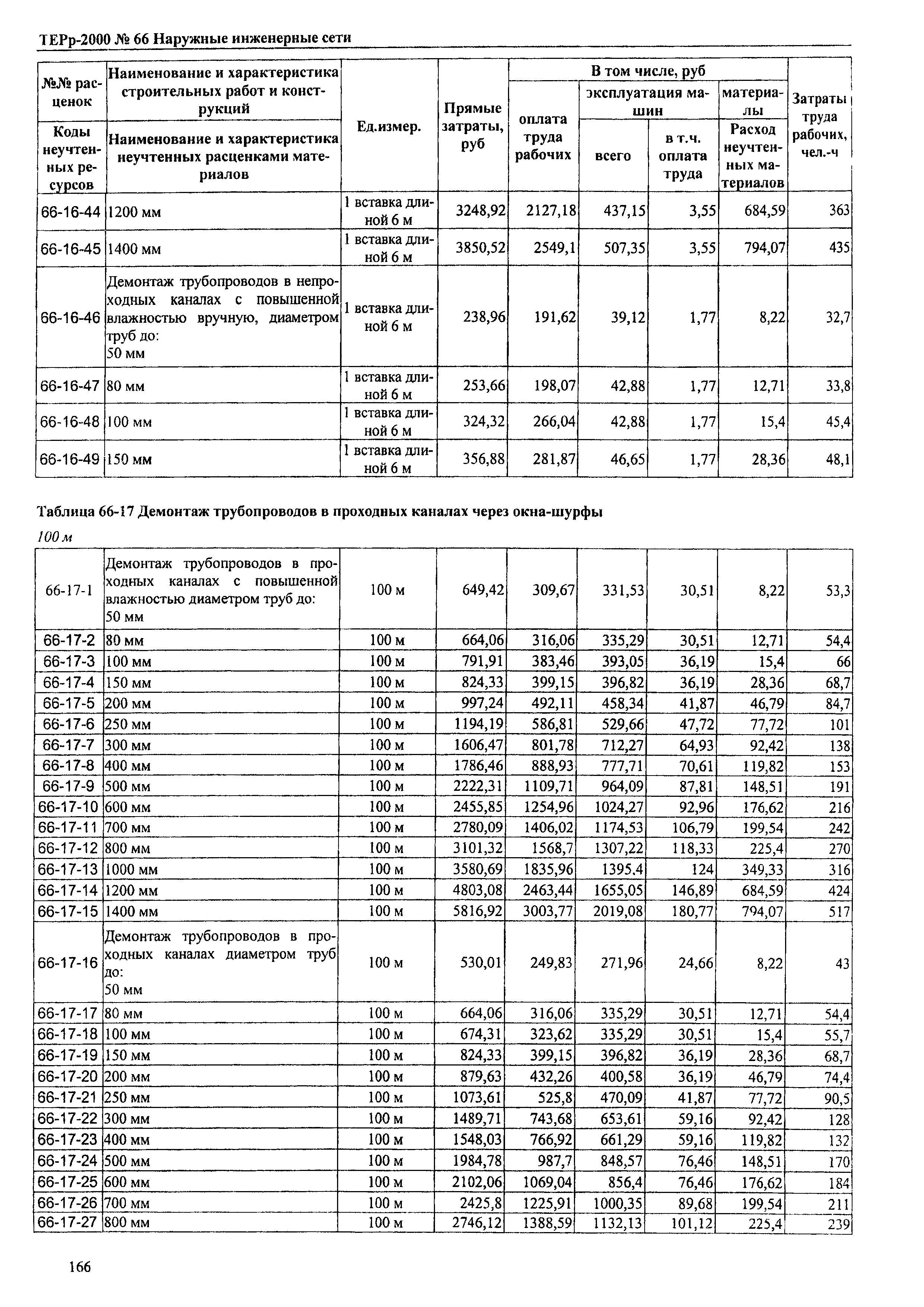 ТЕРр Омская область 2000-66