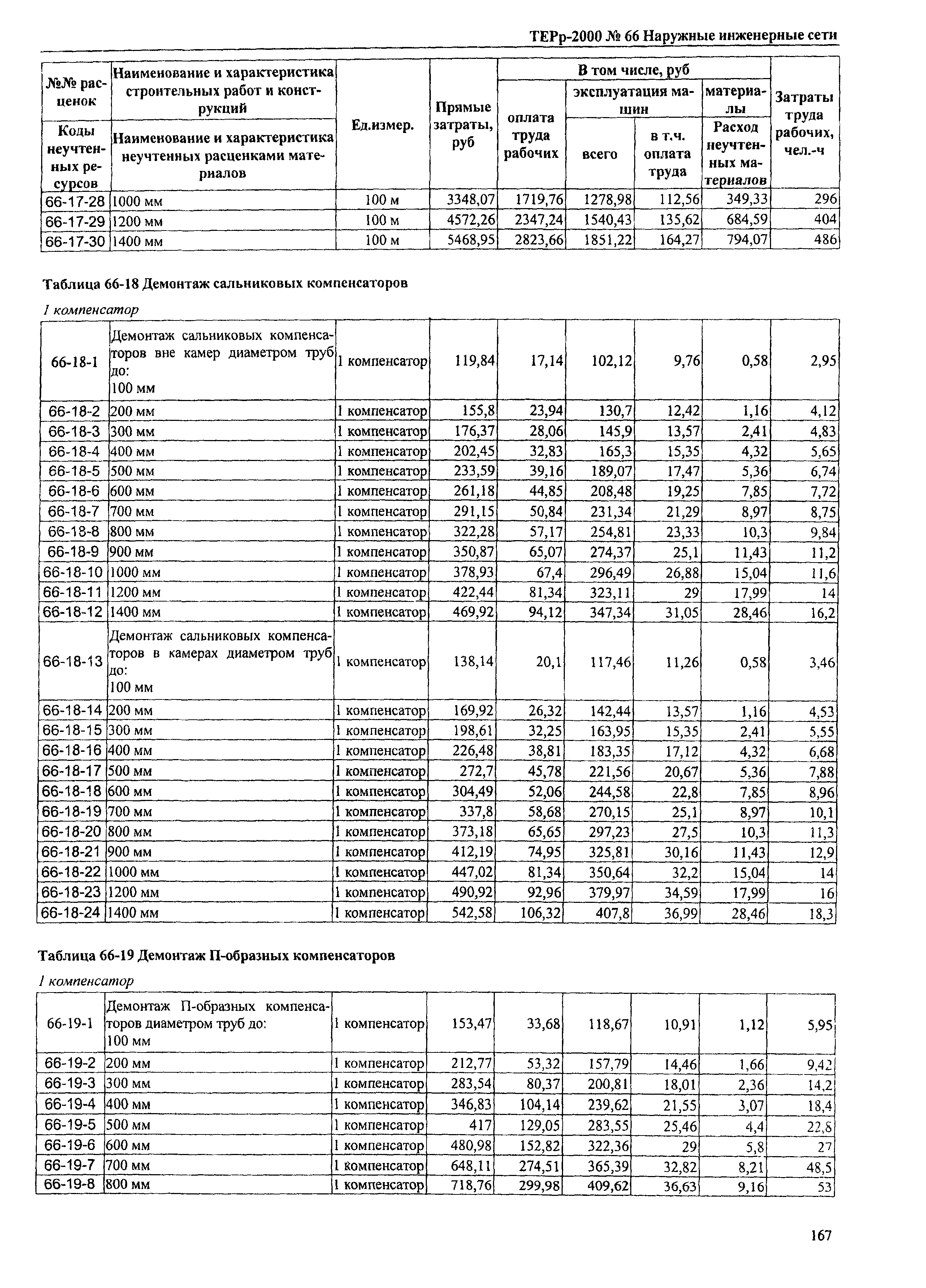 ТЕРр Омская область 2000-66