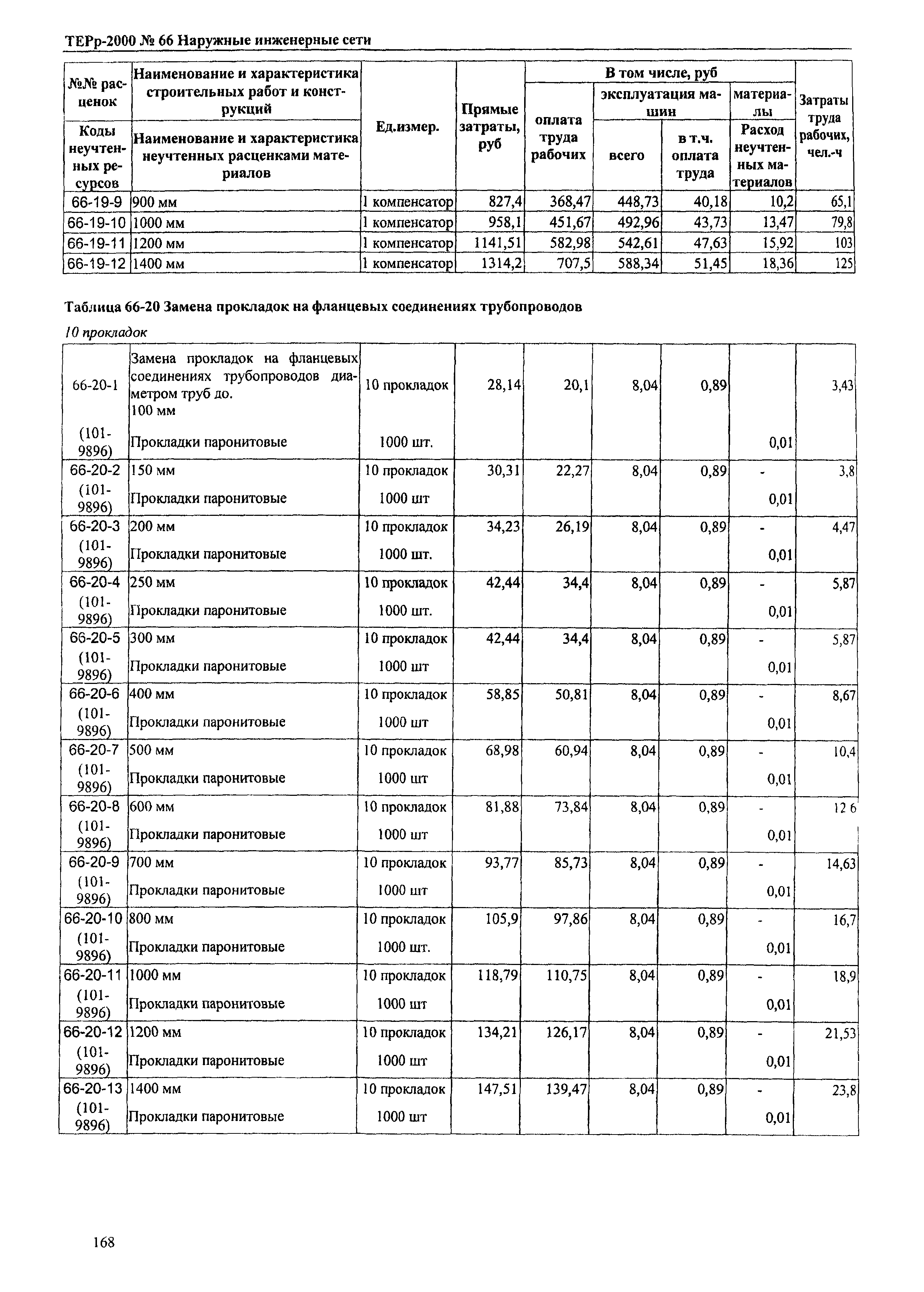 ТЕРр Омская область 2000-66