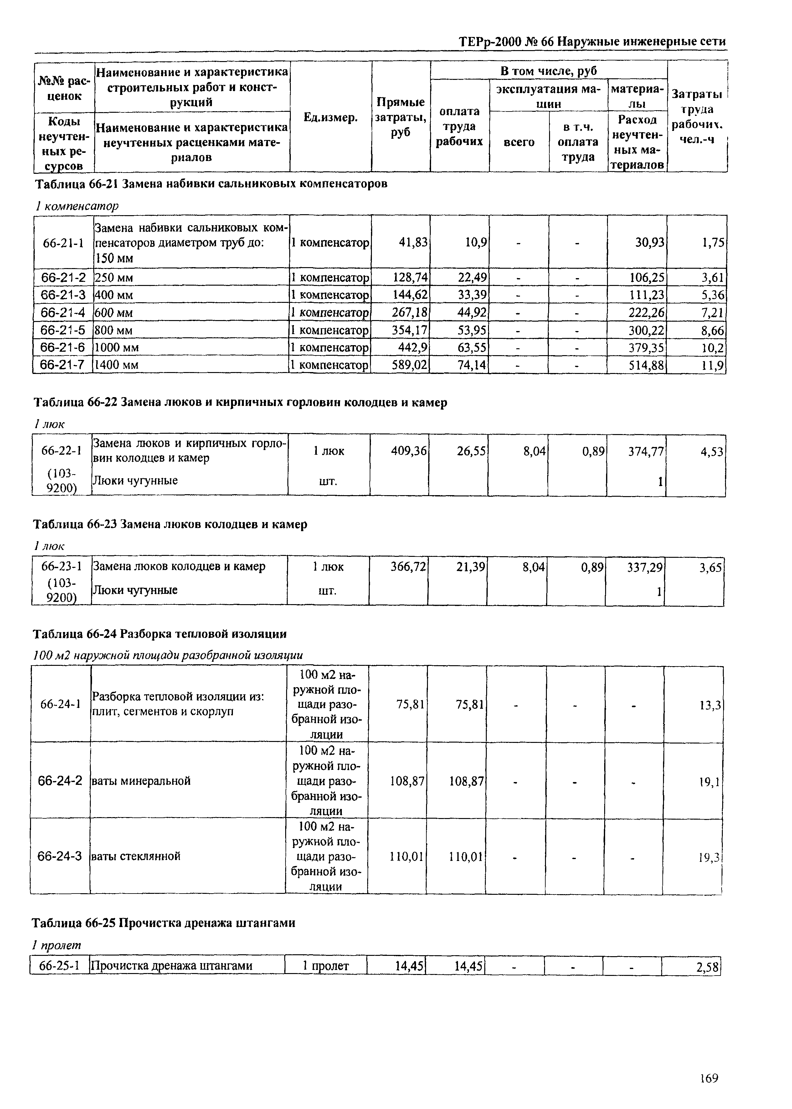 ТЕРр Омская область 2000-66