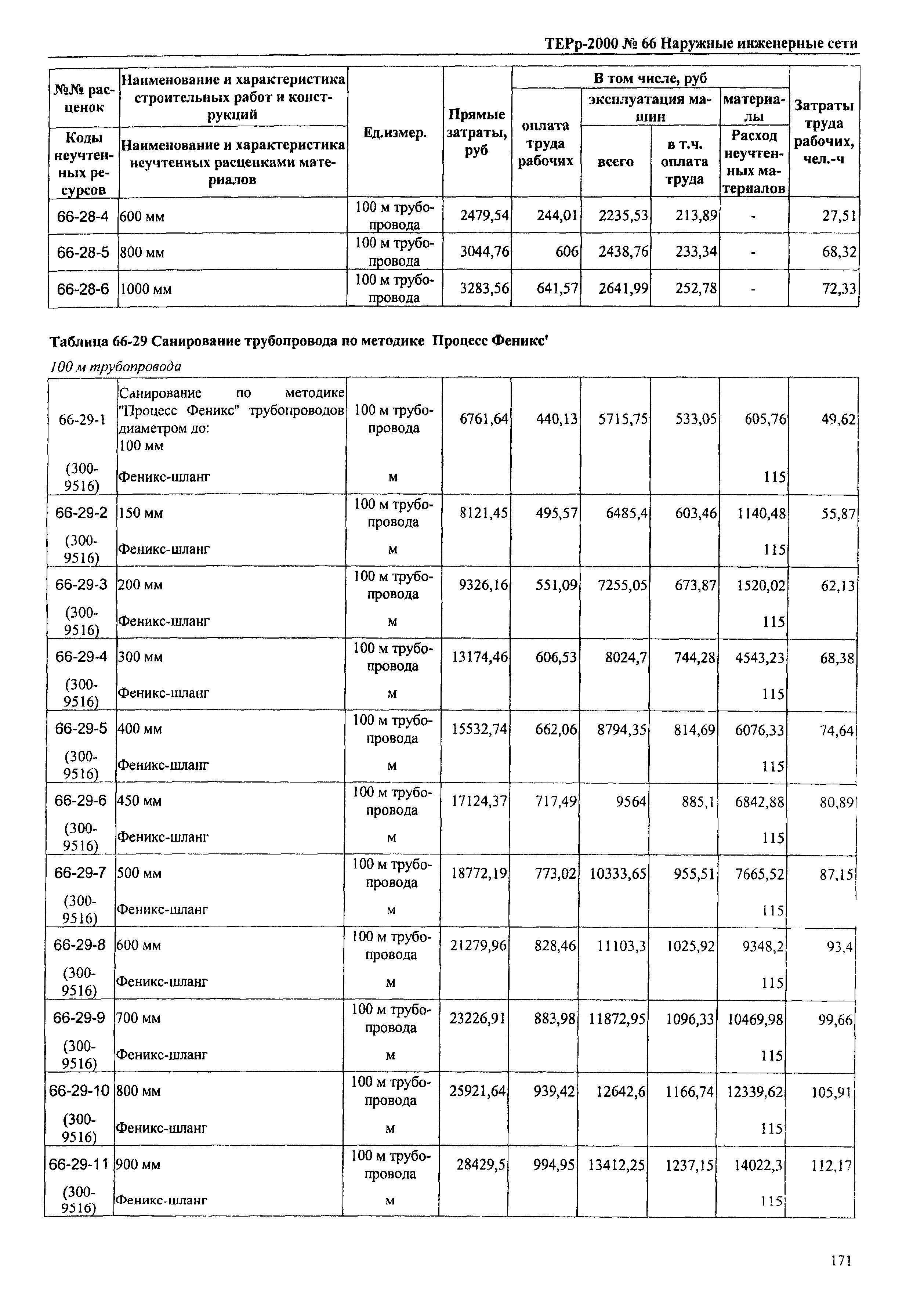 ТЕРр Омская область 2000-66