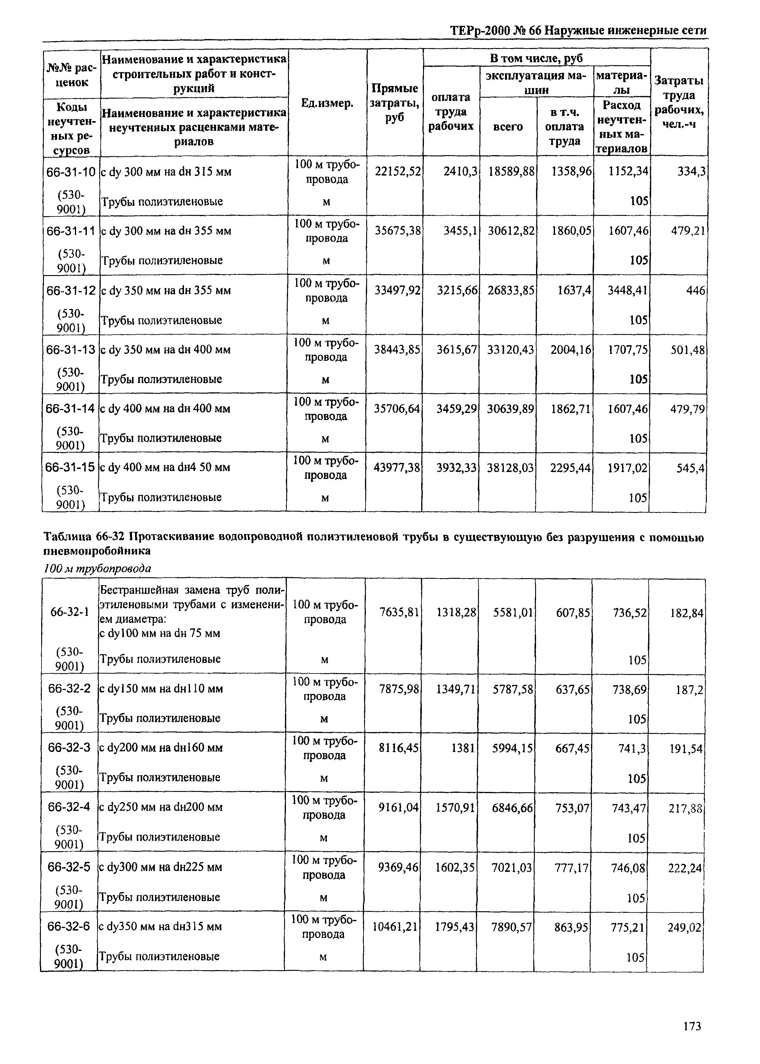 ТЕРр Омская область 2000-66