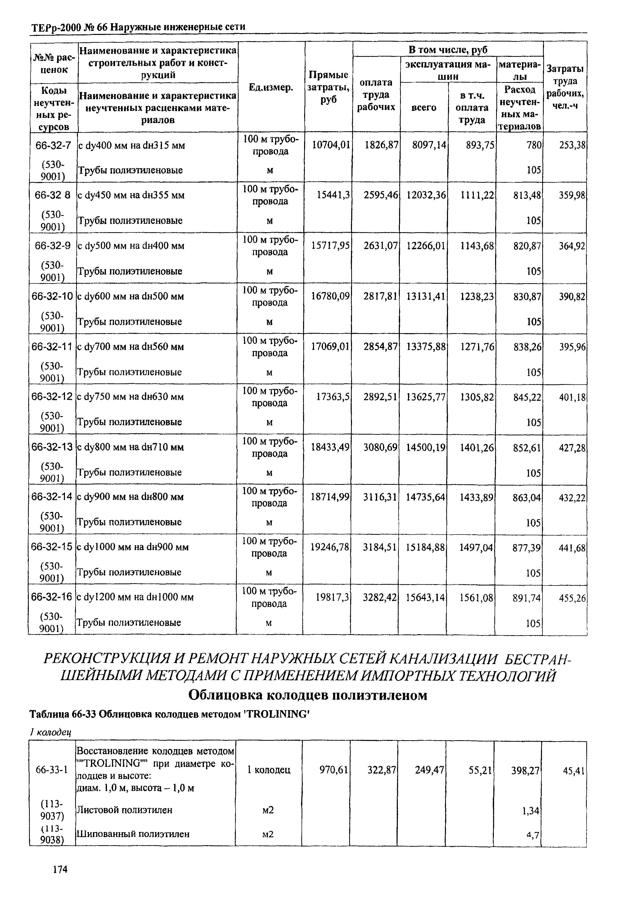 ТЕРр Омская область 2000-66