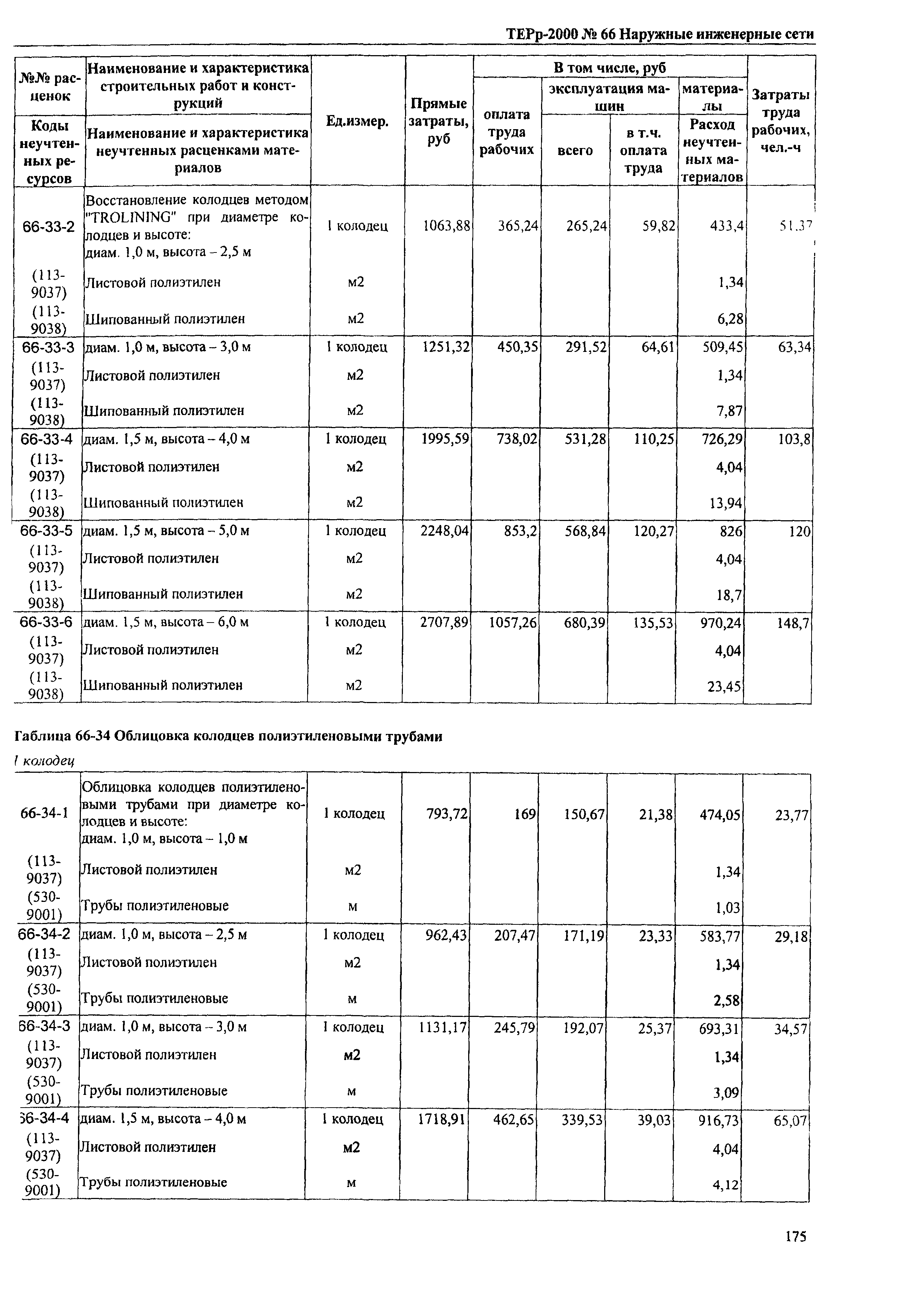 ТЕРр Омская область 2000-66