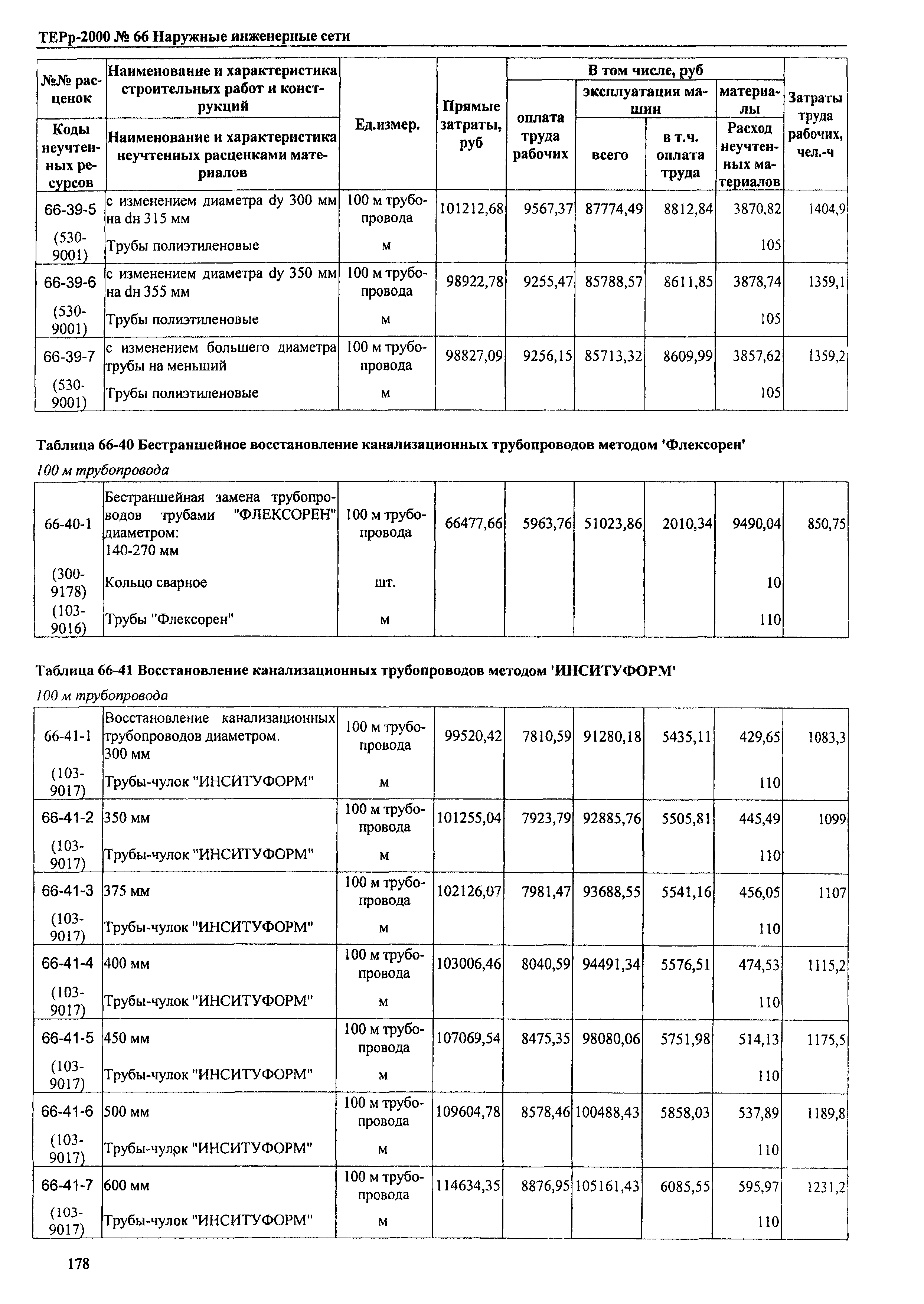 ТЕРр Омская область 2000-66