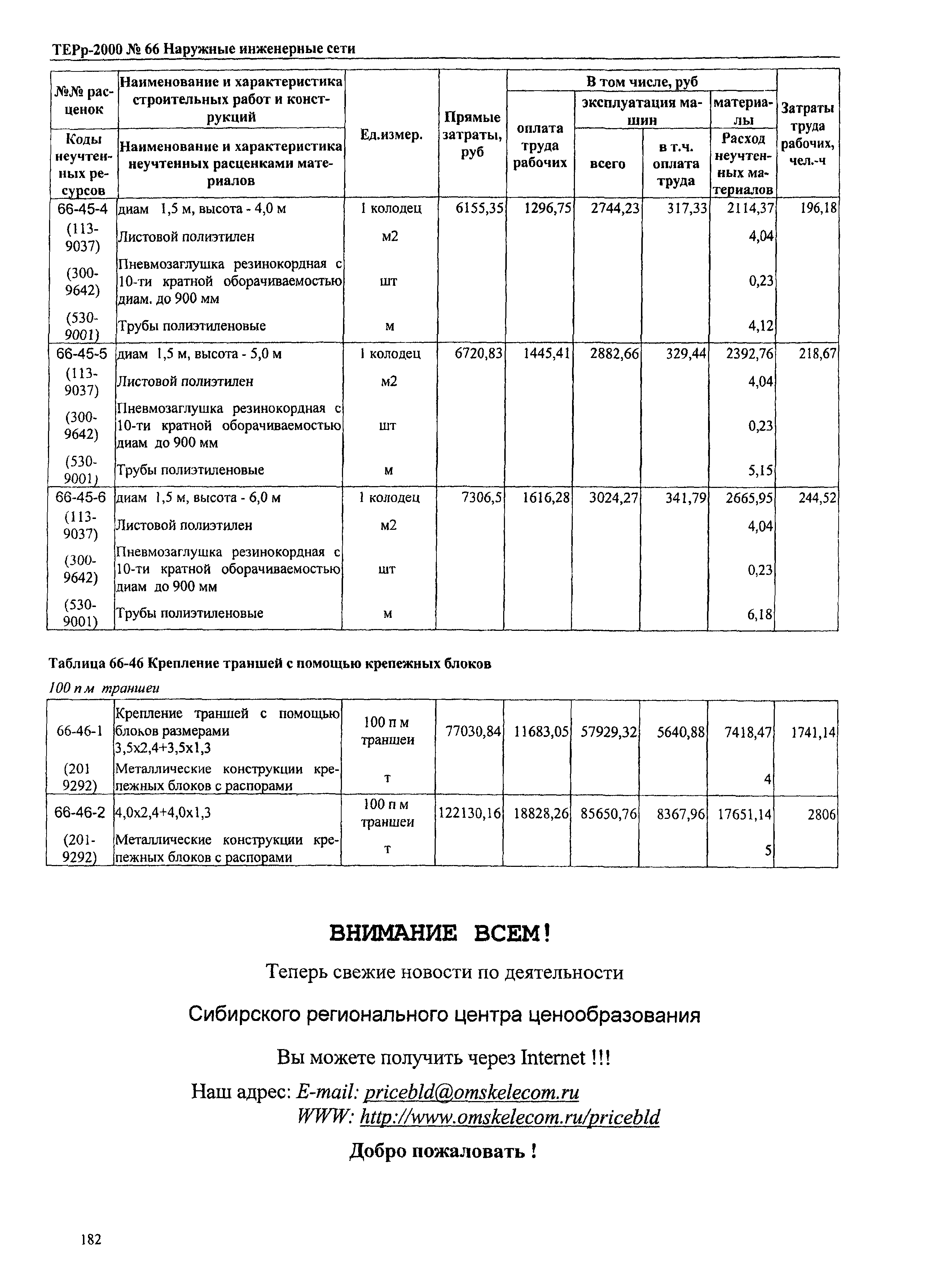 ТЕРр Омская область 2000-66