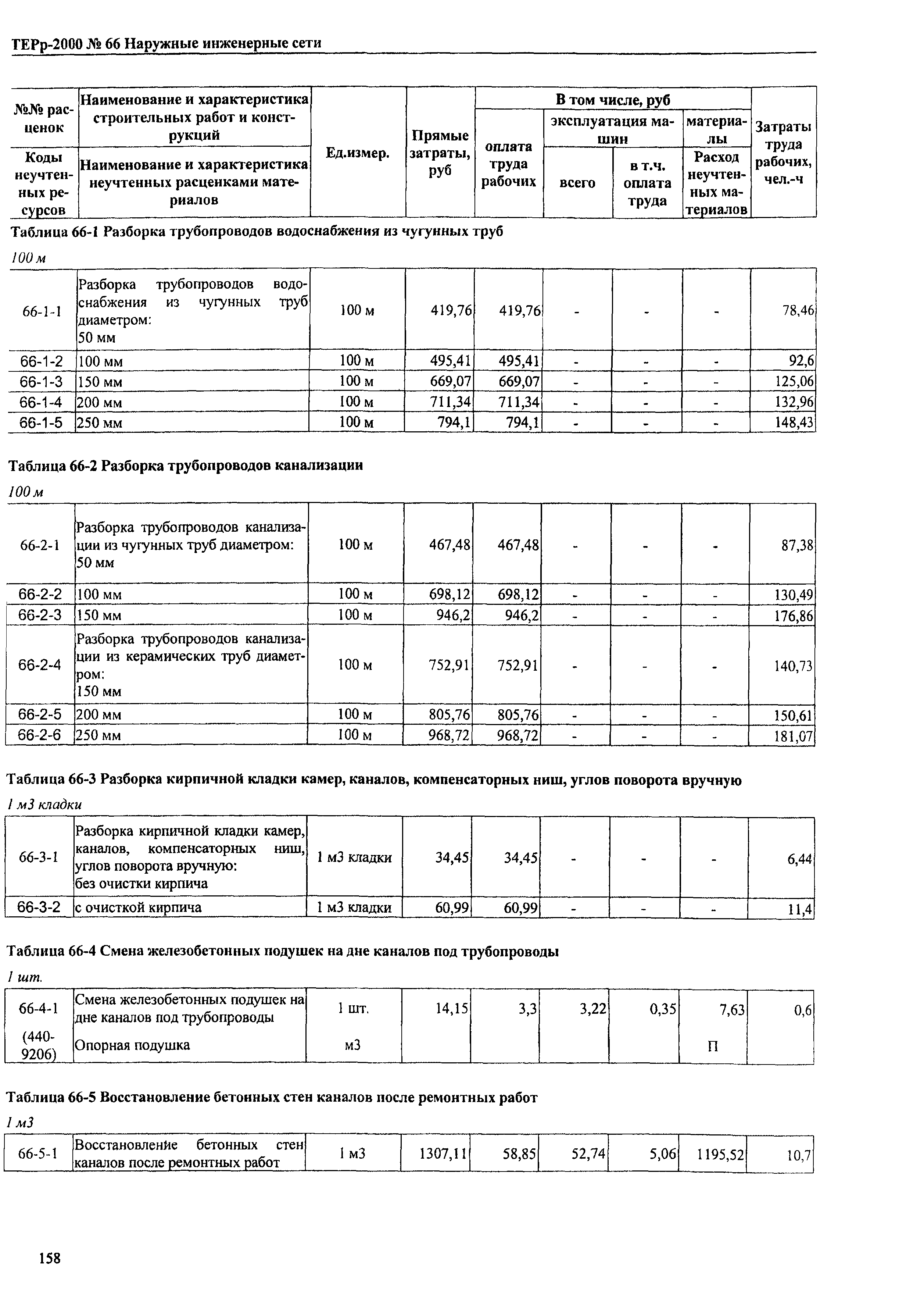 ТЕРр Омская область 2000-66