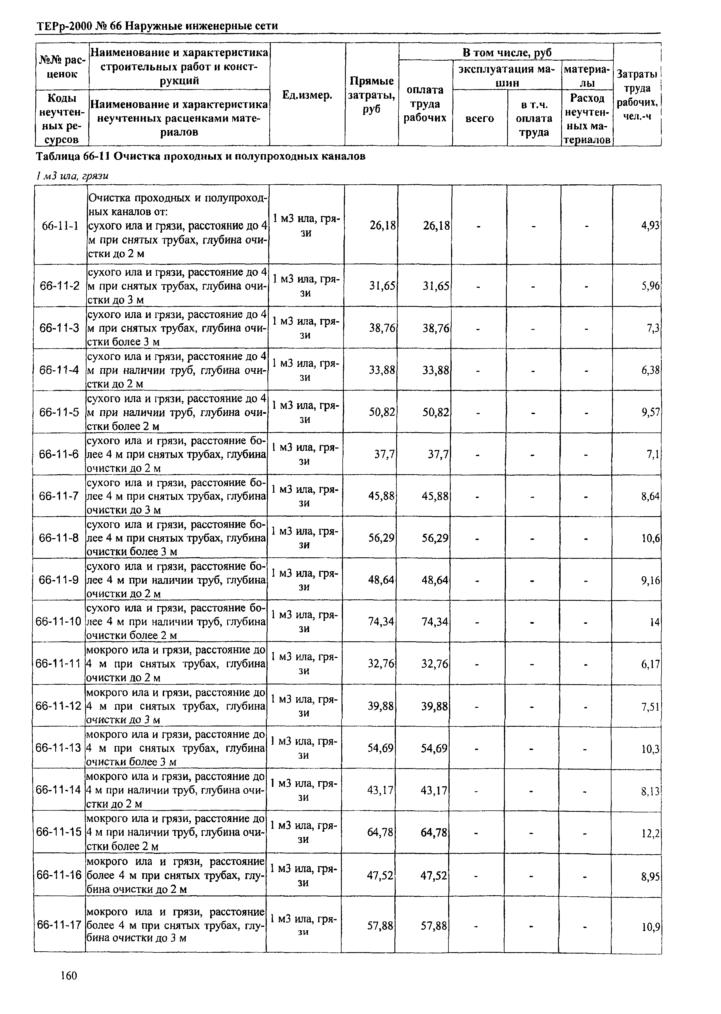 ТЕРр Омская область 2000-66